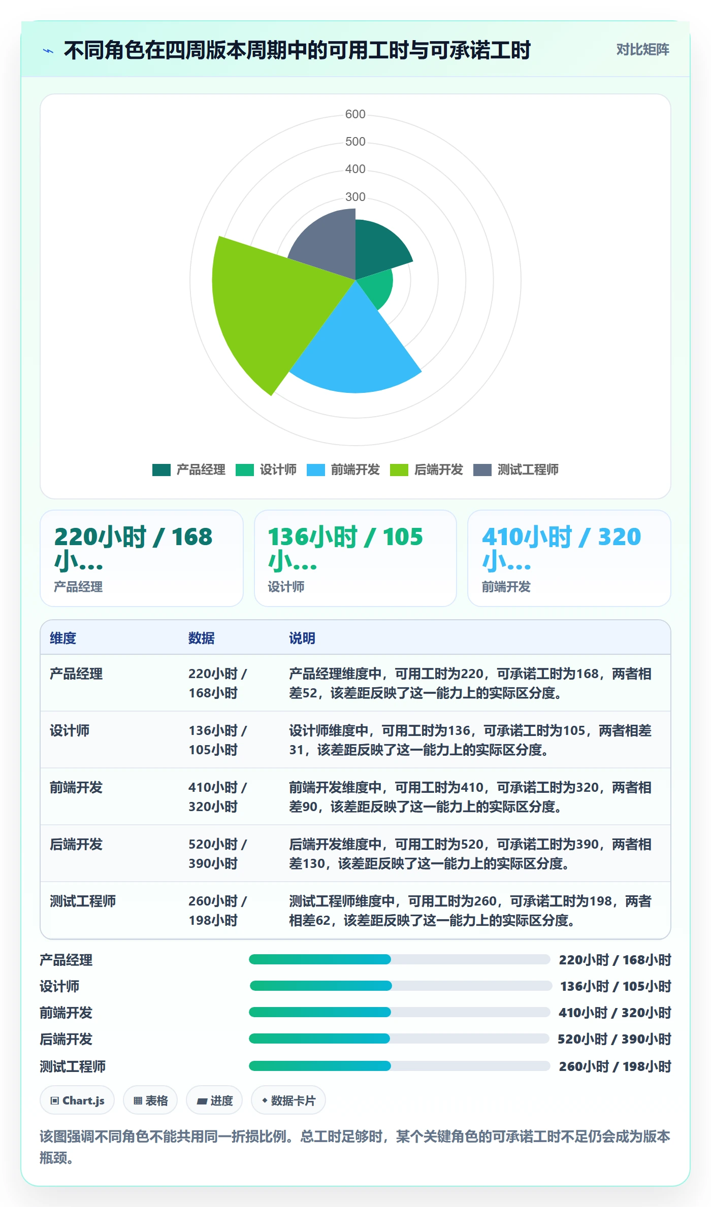 人力资源计划可用工时教程：产品经理流程优化，避坑指南