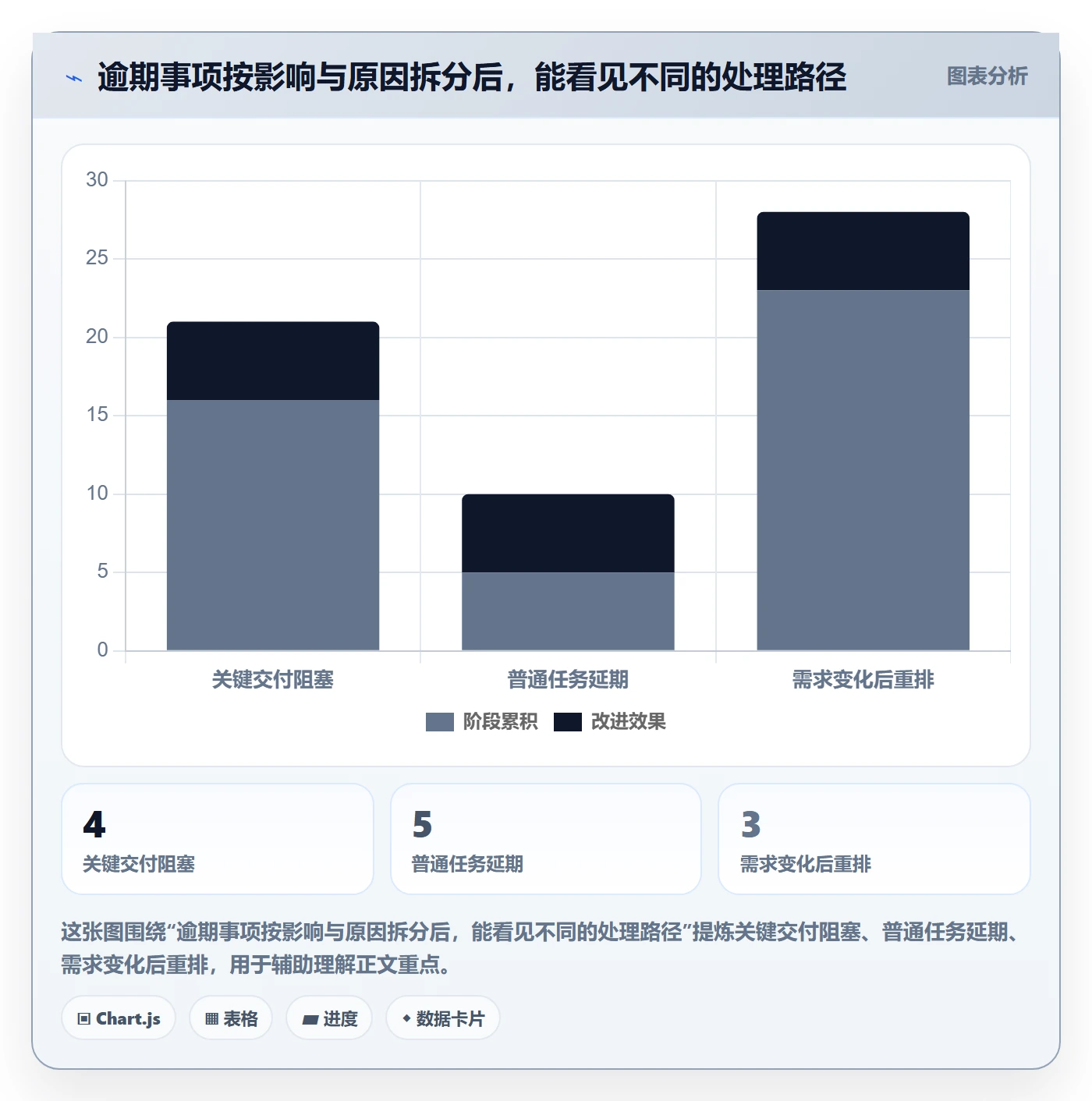 截止日期流程与规范:项目负责人日历视图制度设计关键指标