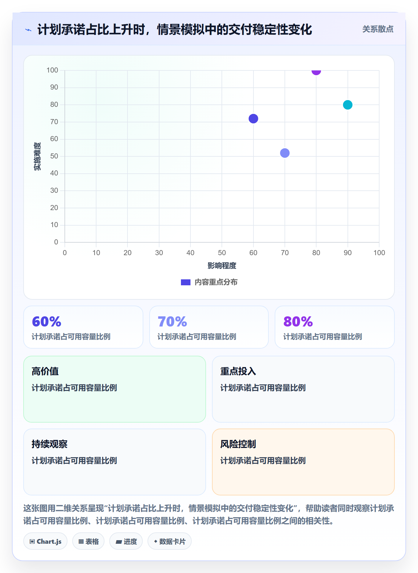 迭代管理迭代任务全流程：管理层制度设计与一文讲清