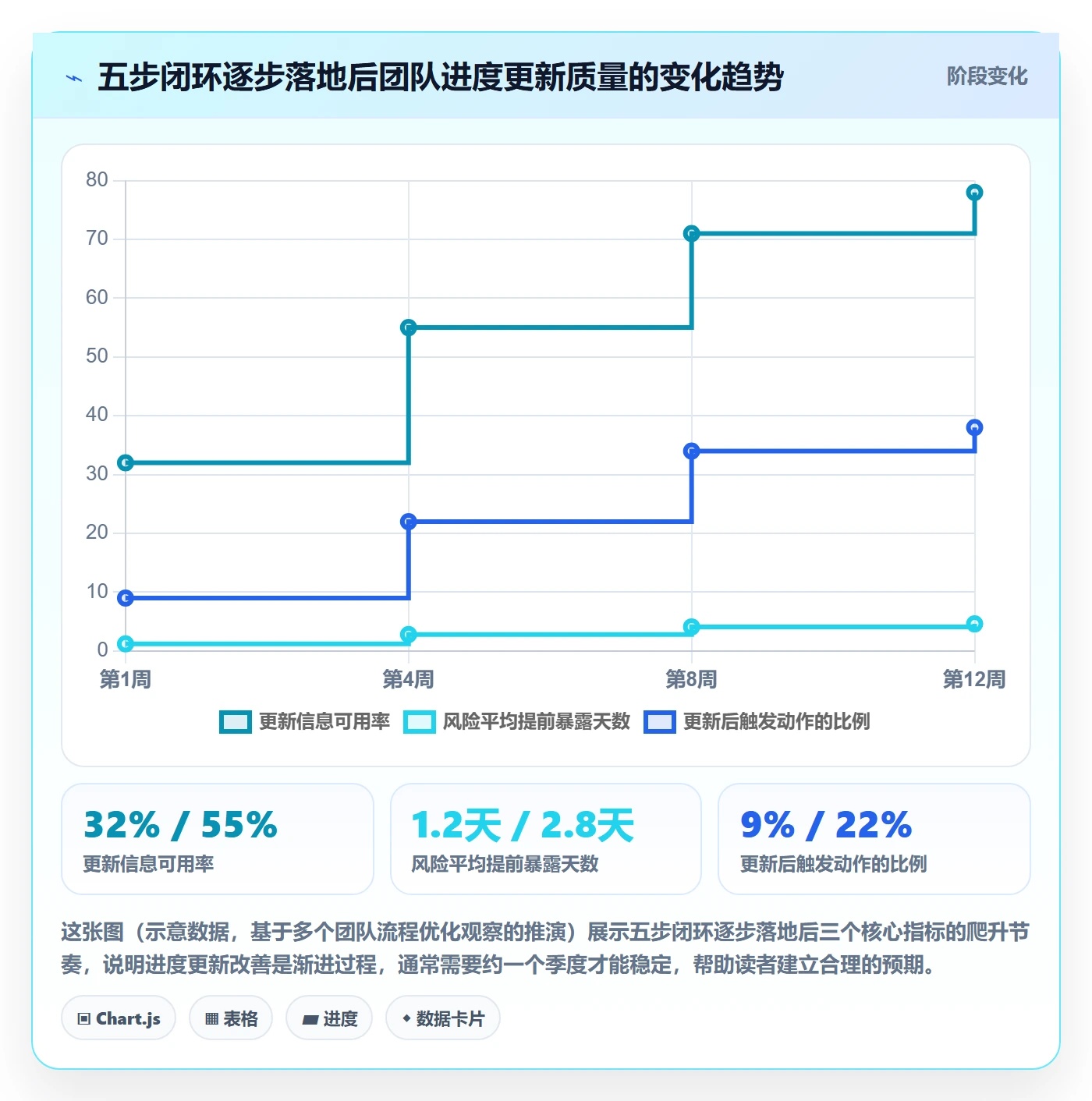 进度管理进度更新全流程：研发团队效率提升与一文讲清