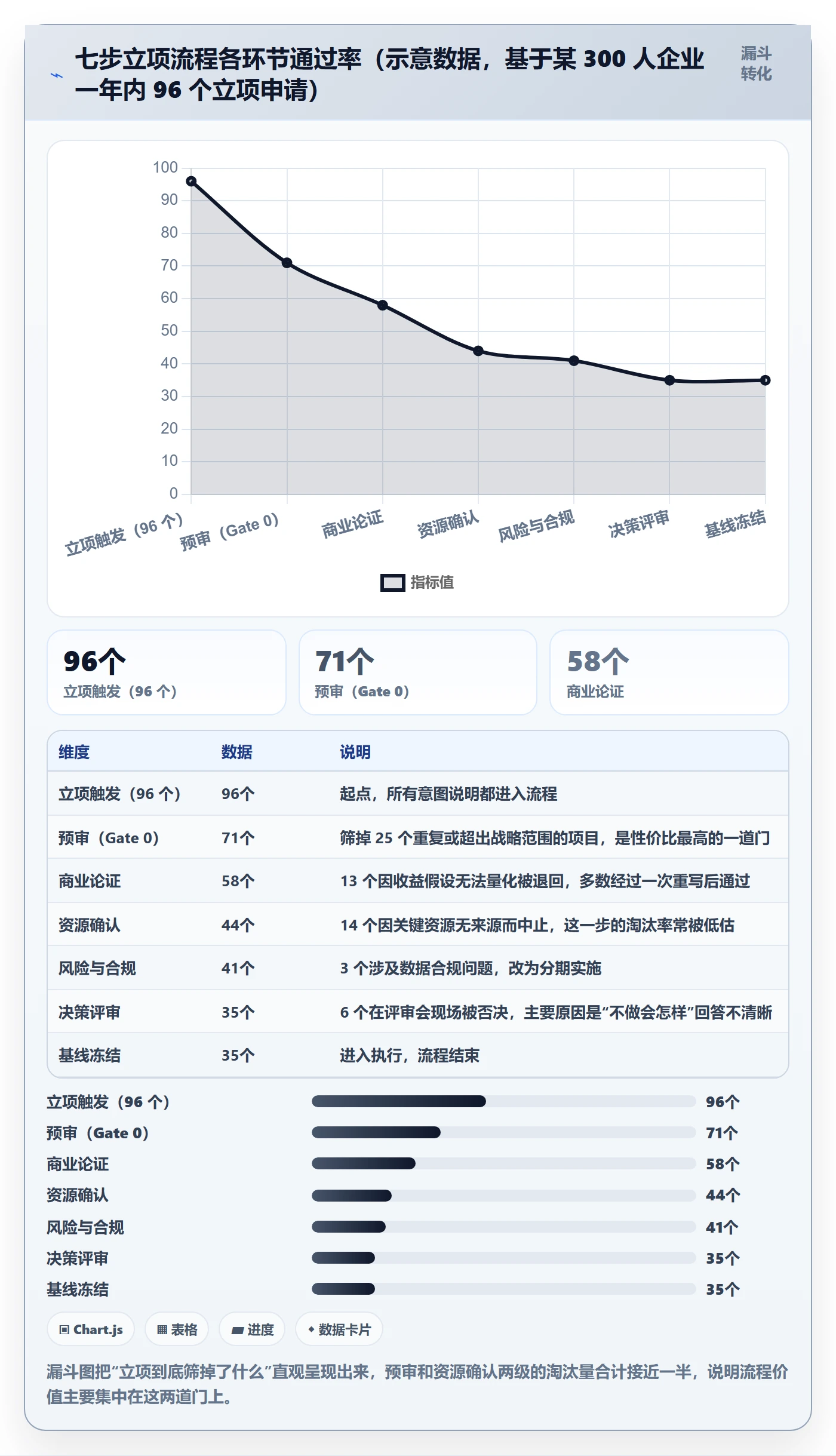 项目立项如何做好项目申请?PMO数据分析与操作步骤