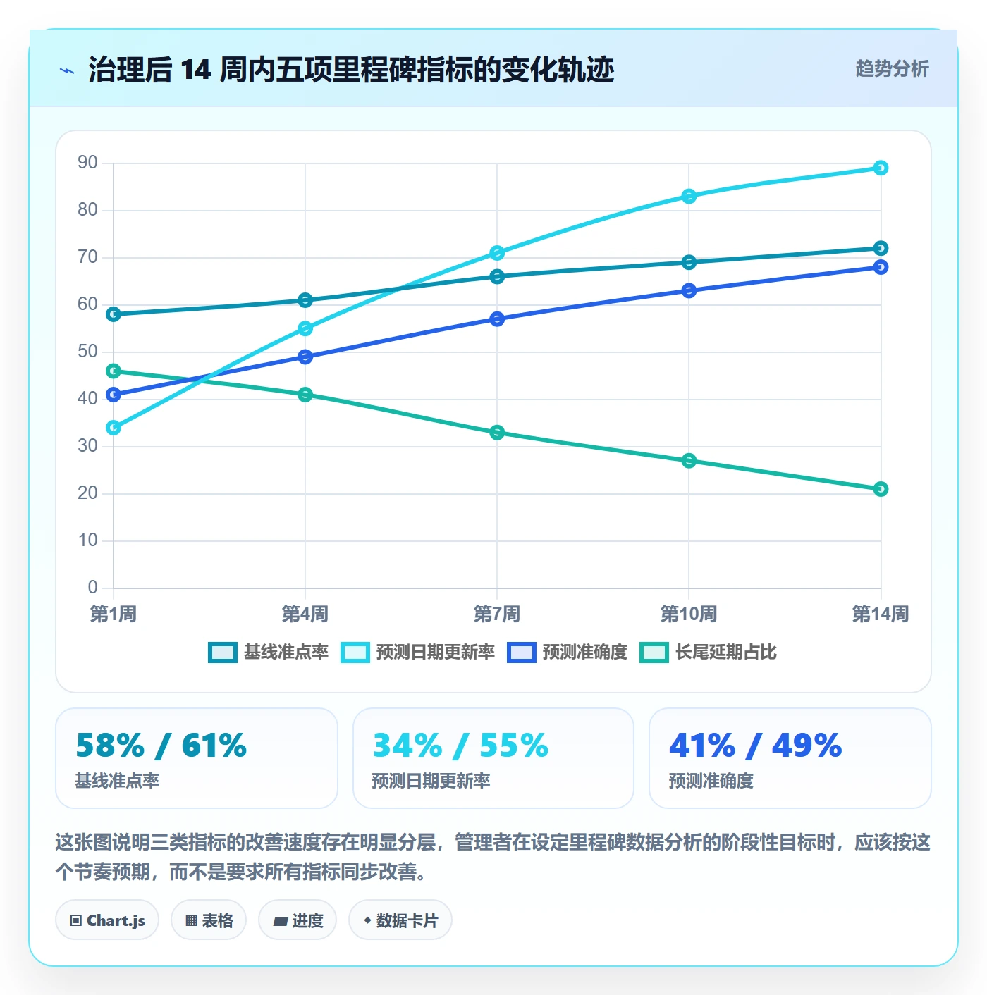 节点日期落地方案:企业管理者开展里程碑的数据分析案例解析