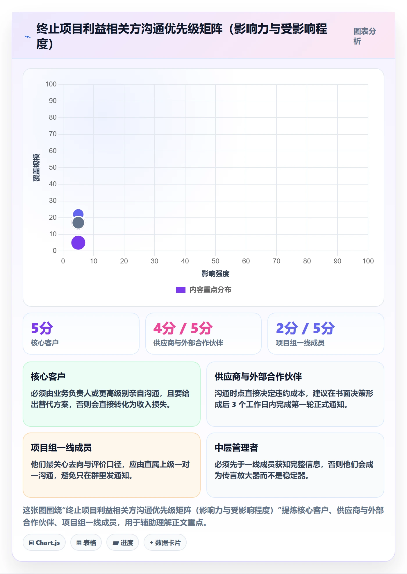 取消落地方案:管理层开展任务执行的制度设计案例解析