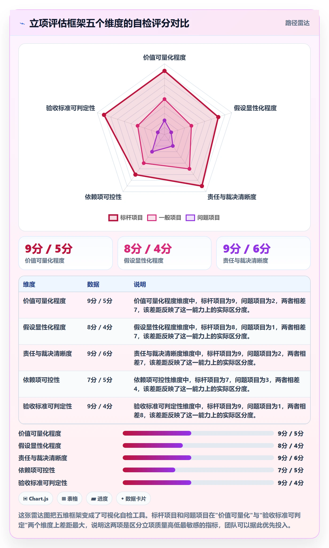 立项管理指南:跨部门团队如何做好项目立项,实操方法全流程
