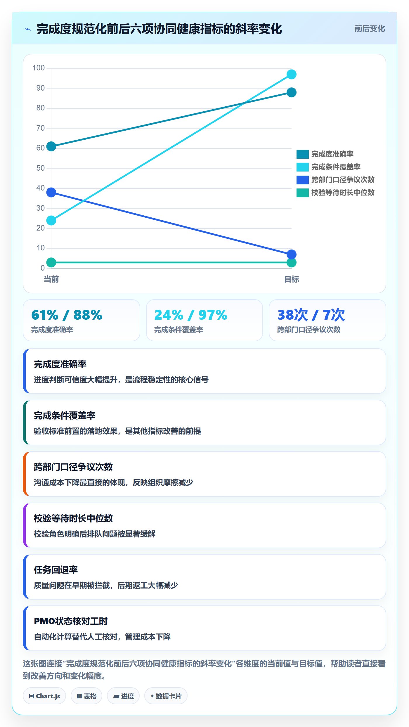 完成度流程与规范:跨部门团队任务属性协同管理关键指标
