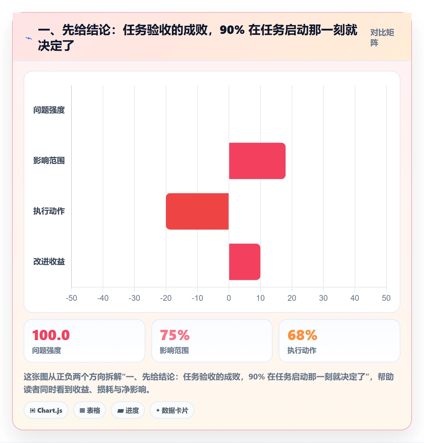 验收最佳实践：项目成员任务验收最佳实践，常见问题