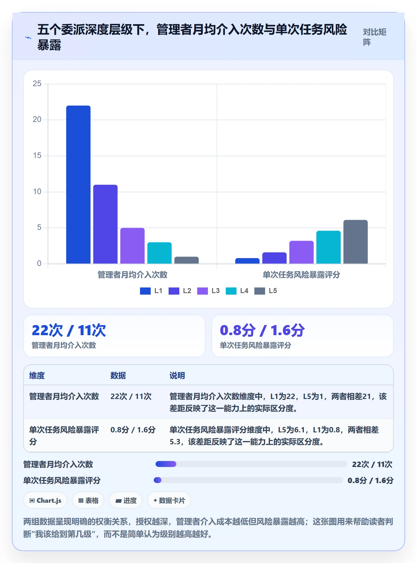委派怎么做?企业管理者协同管理:任务分派从0到1
