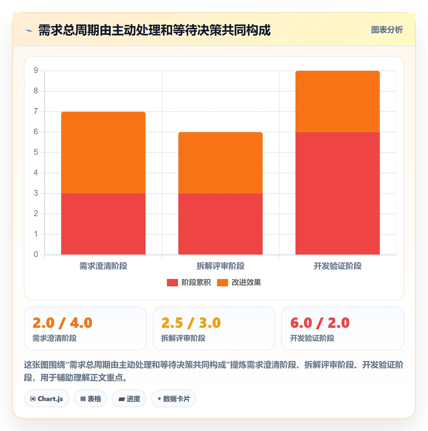 需求拆解流程与规范:项目成员需求管理数据分析关键指标