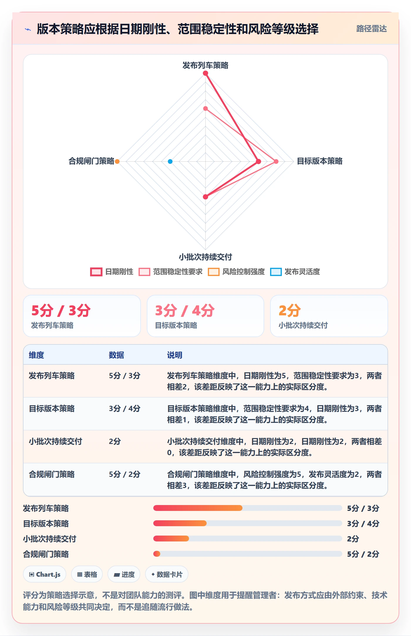 版本内容管理指南:跨部门团队如何做好版本管理,协同管理全流程