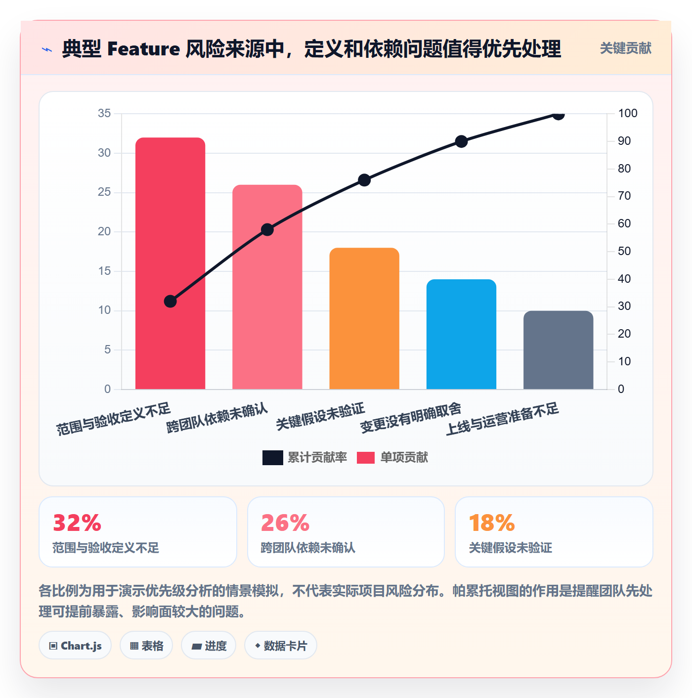 敏捷项目Feature教程：项目经理风险控制，避坑指南