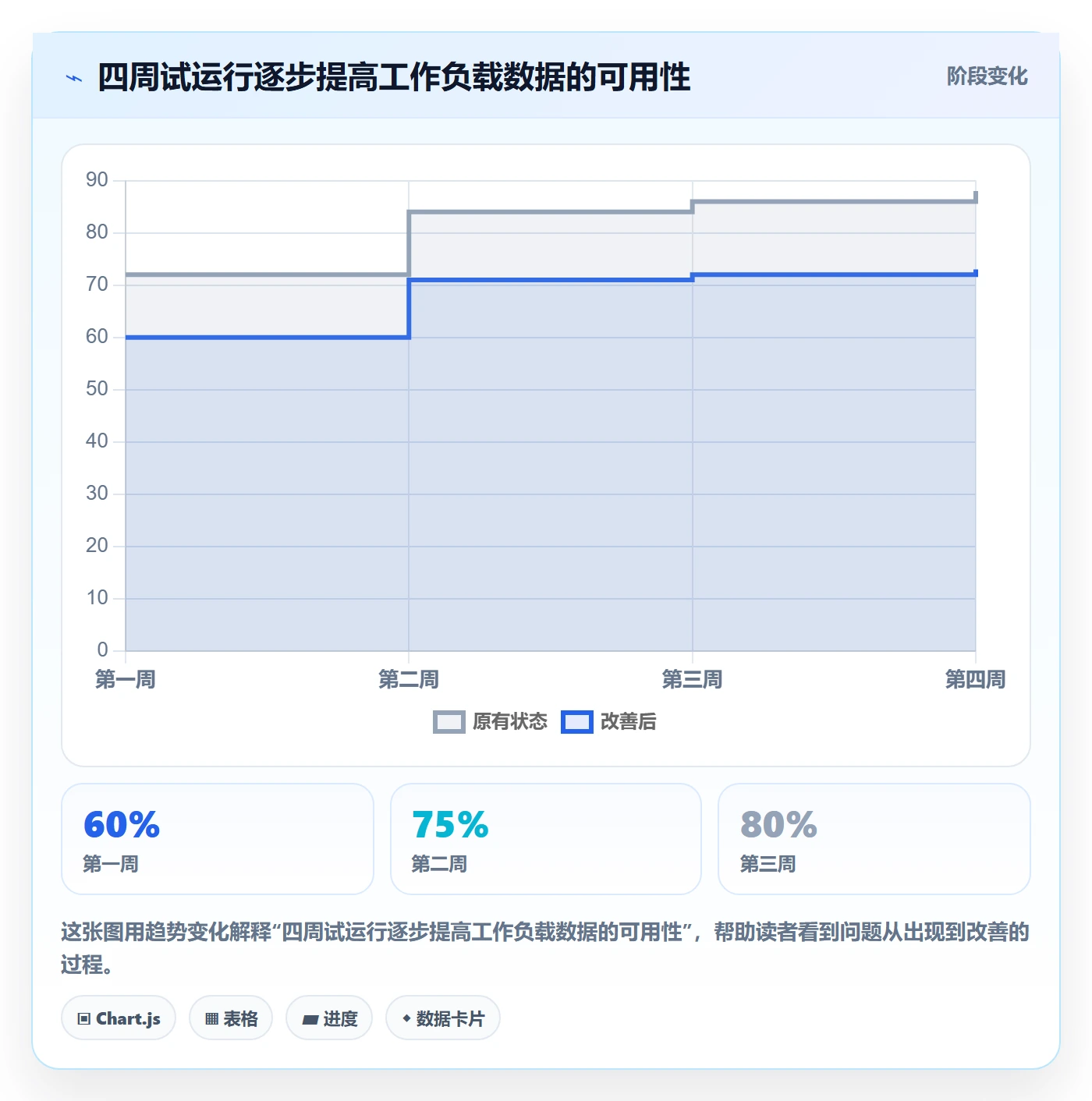 工作负载怎么做?项目成员入门指南:资源负载从0到1