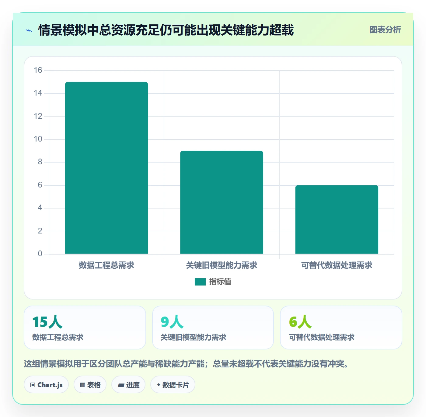 资源占用实操方法：产品经理提升资源管理效率的制度设计方法与模板