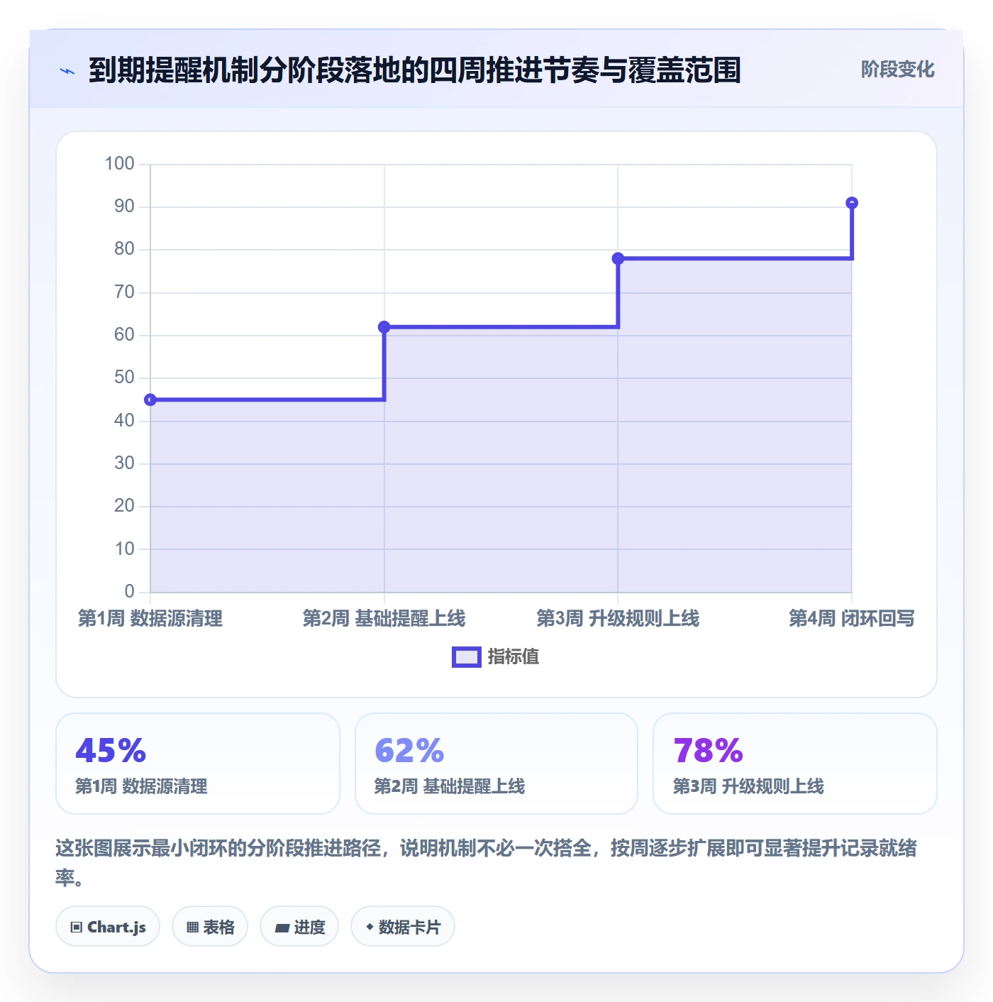 任务提醒到期提醒教程:管理层实操方法,避坑指南