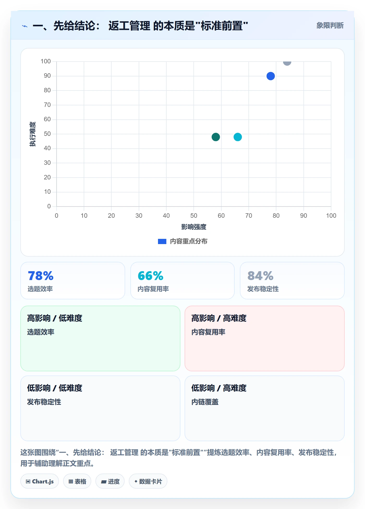 返工最佳实践：产品经理任务验收入门指南，常见问题