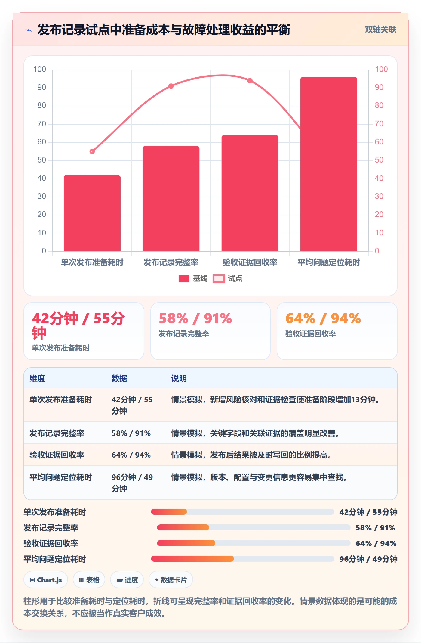 发布记录流程与规范:实施团队版本管理最佳实践关键指标