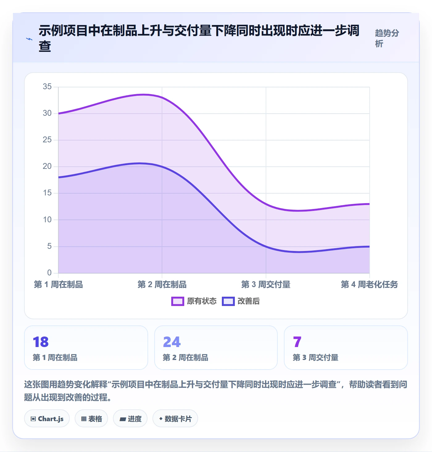 看板如何做好泳道?项目经理数据分析与操作步骤