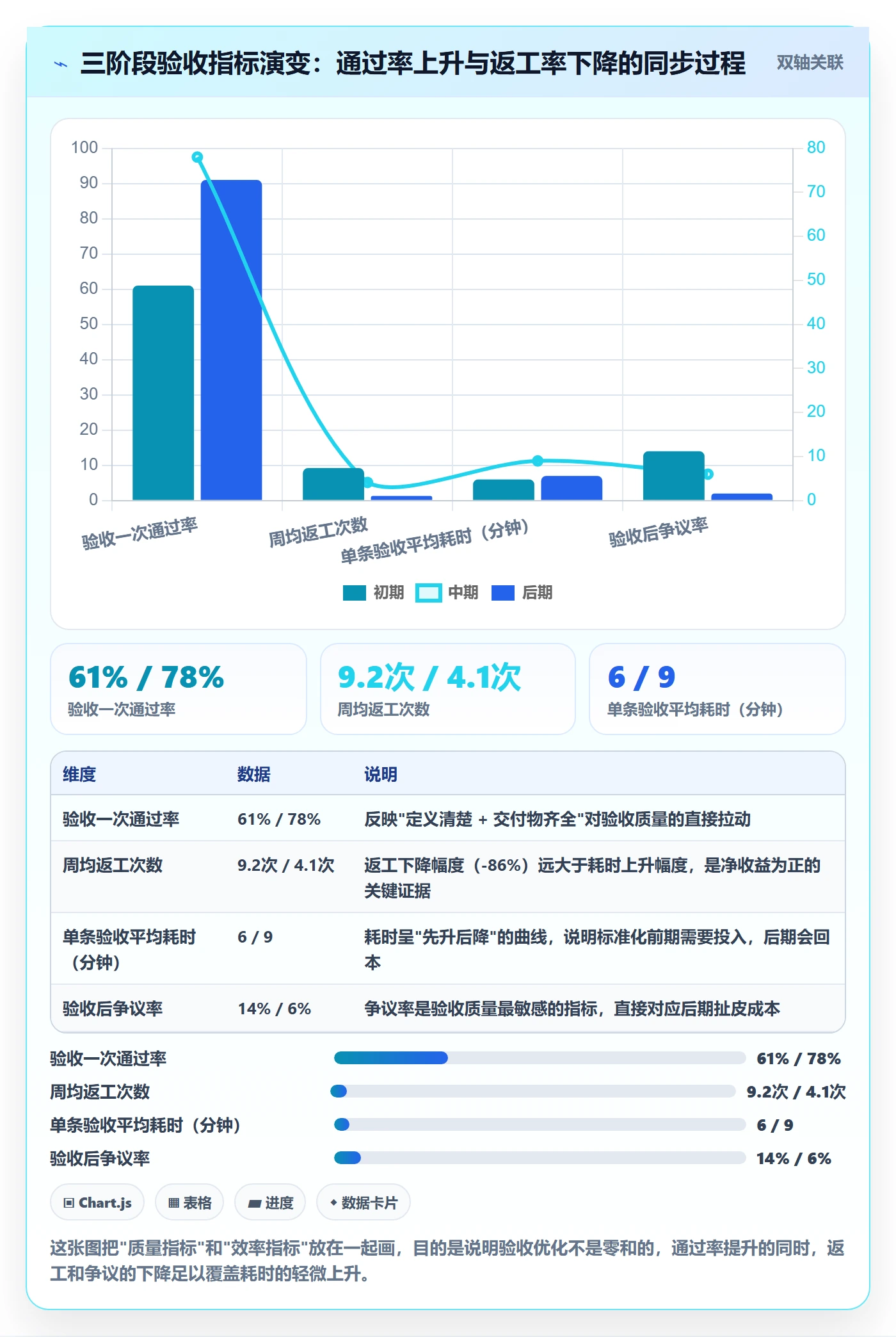 任务验收如何做好确认完成?实施团队效率提升与操作步骤