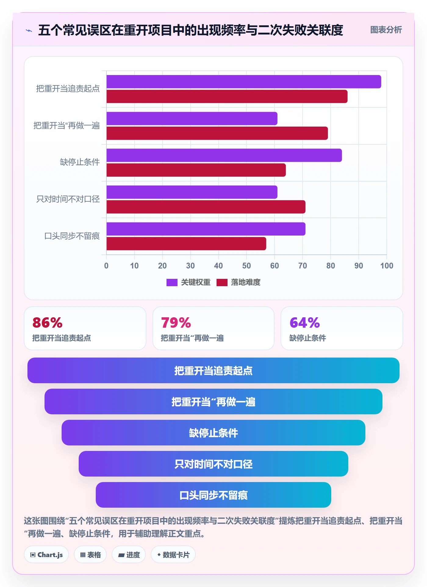 任务执行如何做好重开?跨部门团队最佳实践与操作步骤