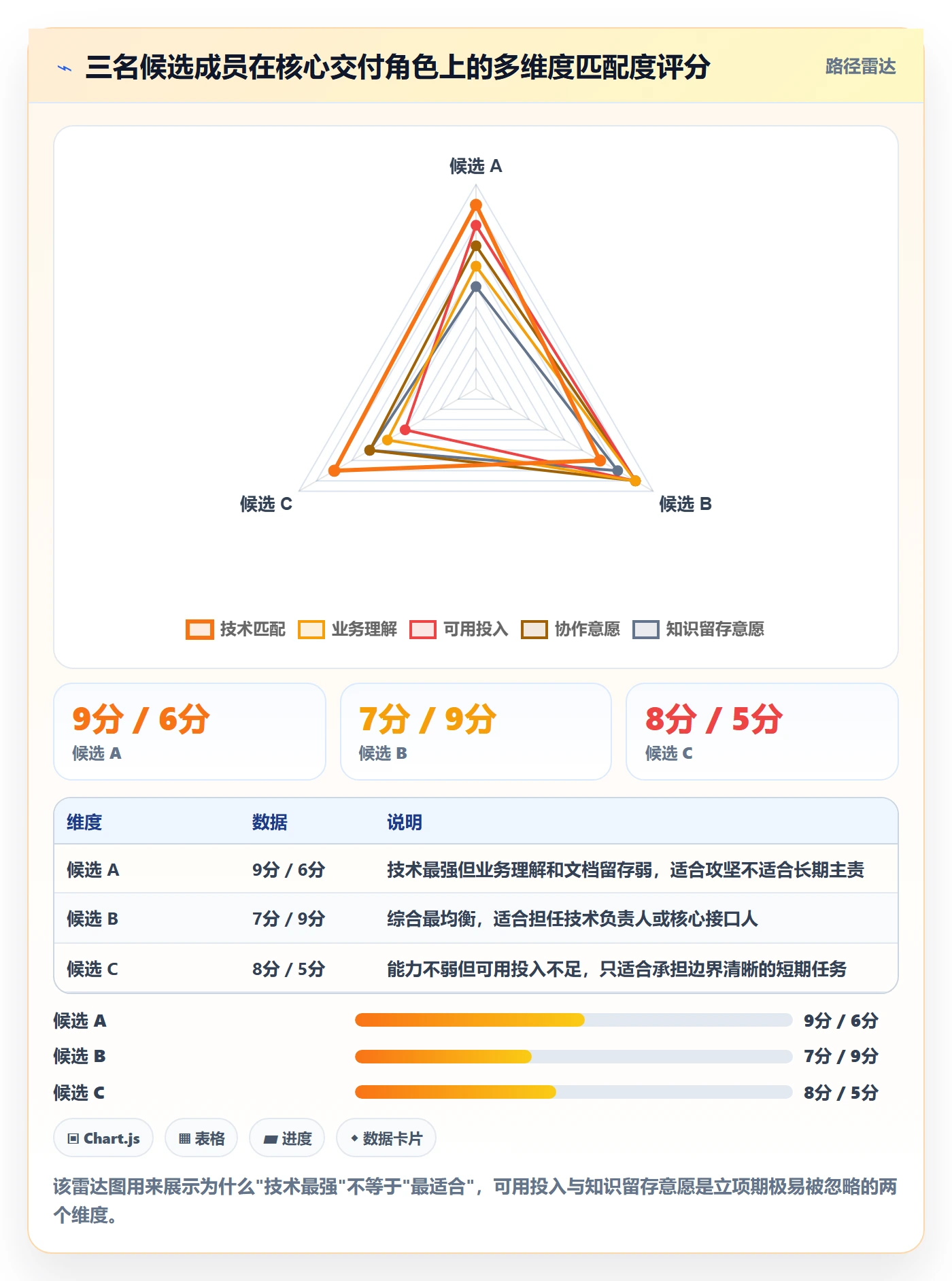 项目立项如何做好项目成员？管理层入门指南与操作步骤