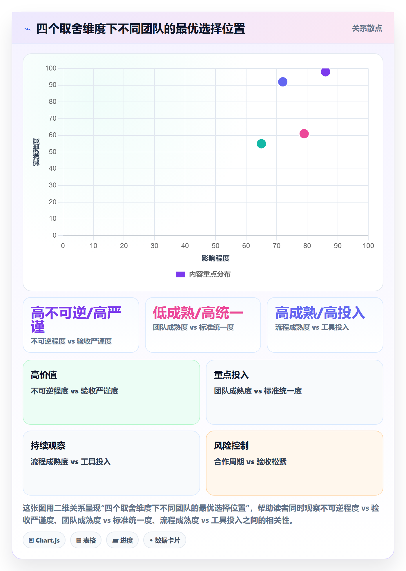 验收标准怎么做?企业管理者协同管理:任务验收从0到1