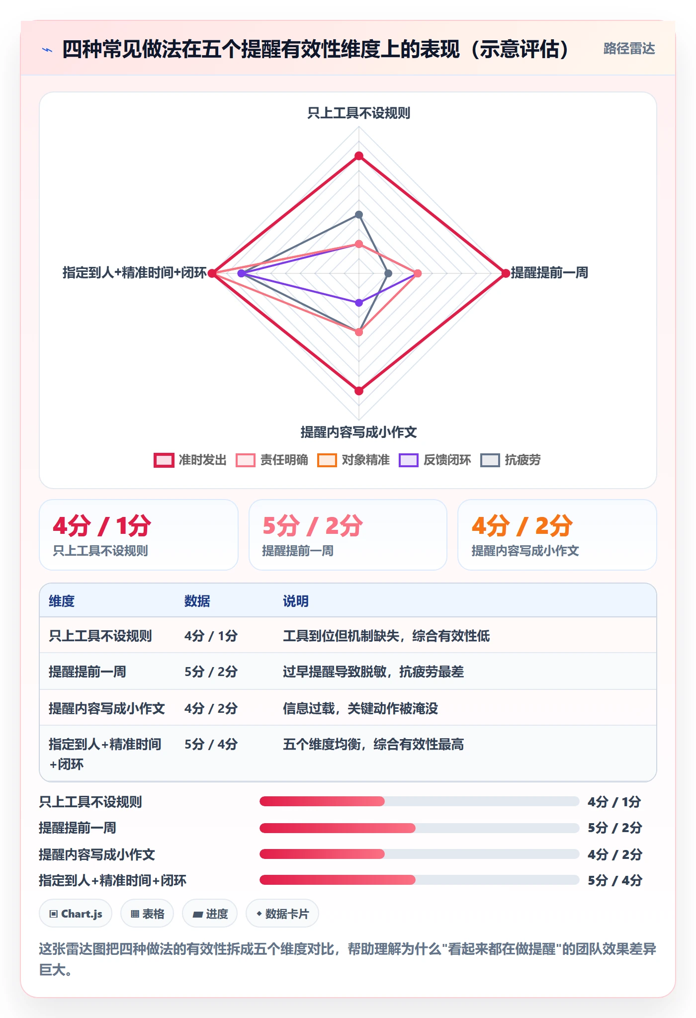 到期提醒怎么做?跨部门团队效率提升:任务提醒从0到1