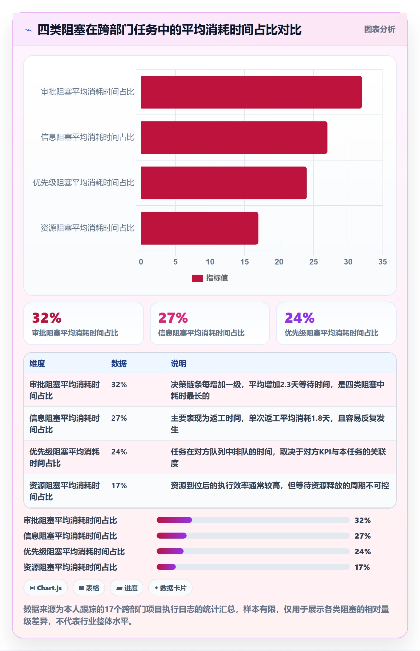 任务执行阻塞教程:跨部门团队流程优化,避坑指南