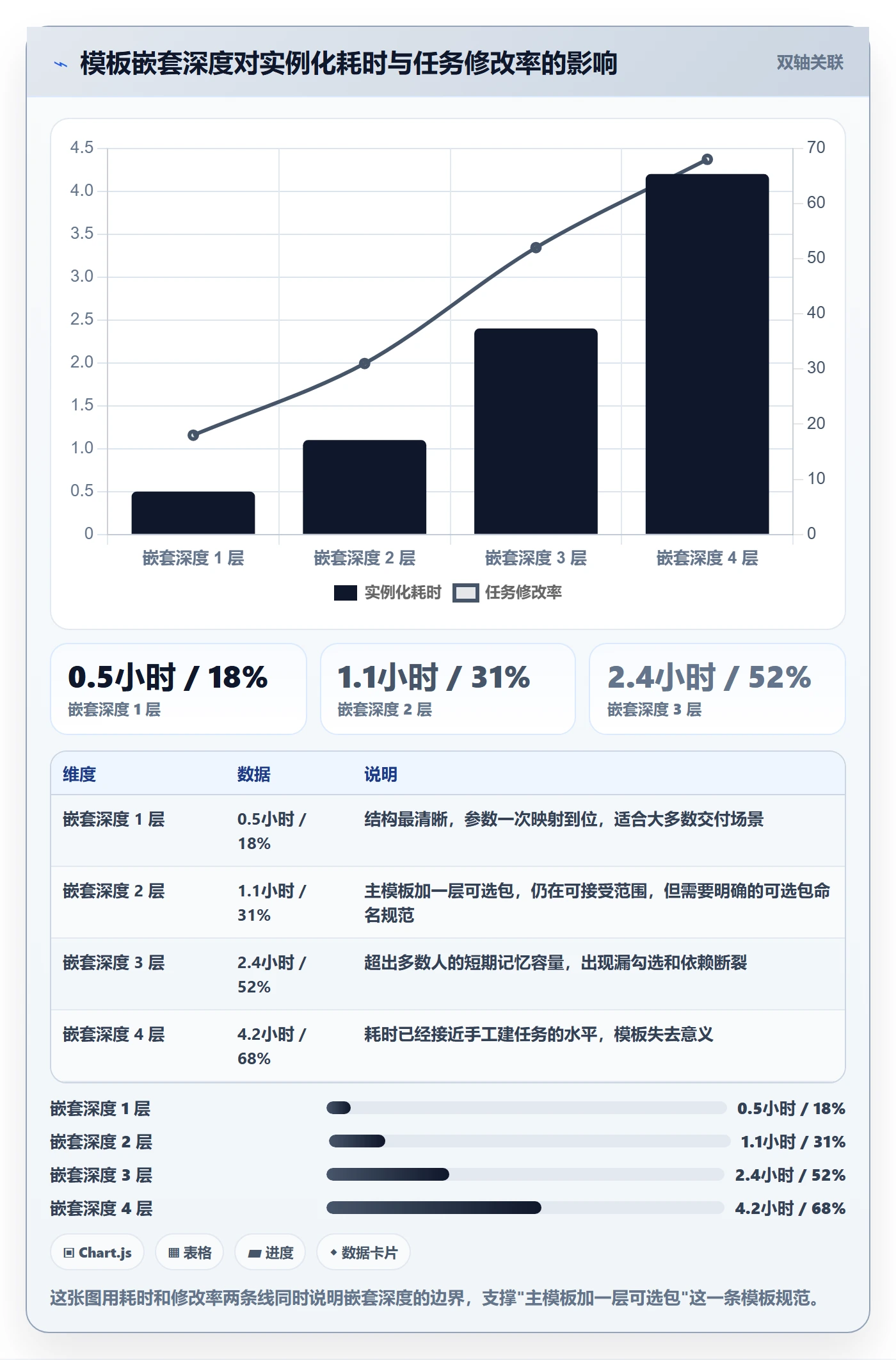 模板任务落地方案:项目成员开展项目模板的效率提升案例解析