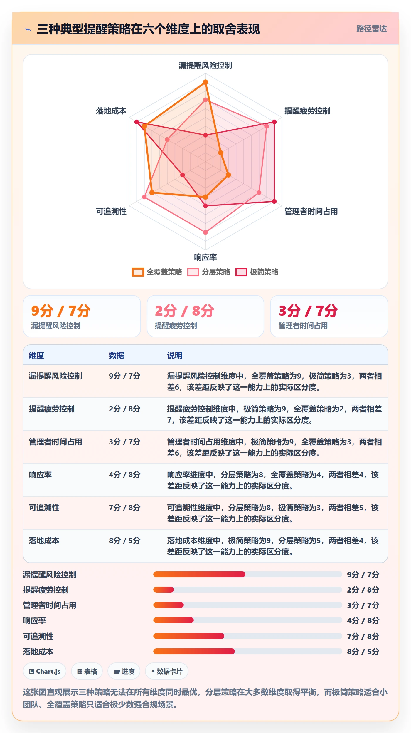 任务提醒到期提醒教程:企业管理者风险控制,避坑指南