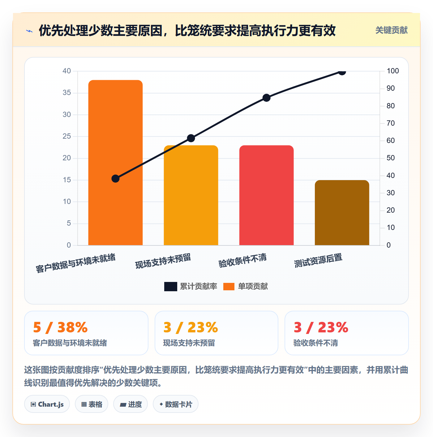 迭代管理如何做好Sprint？实施团队数据分析与操作步骤