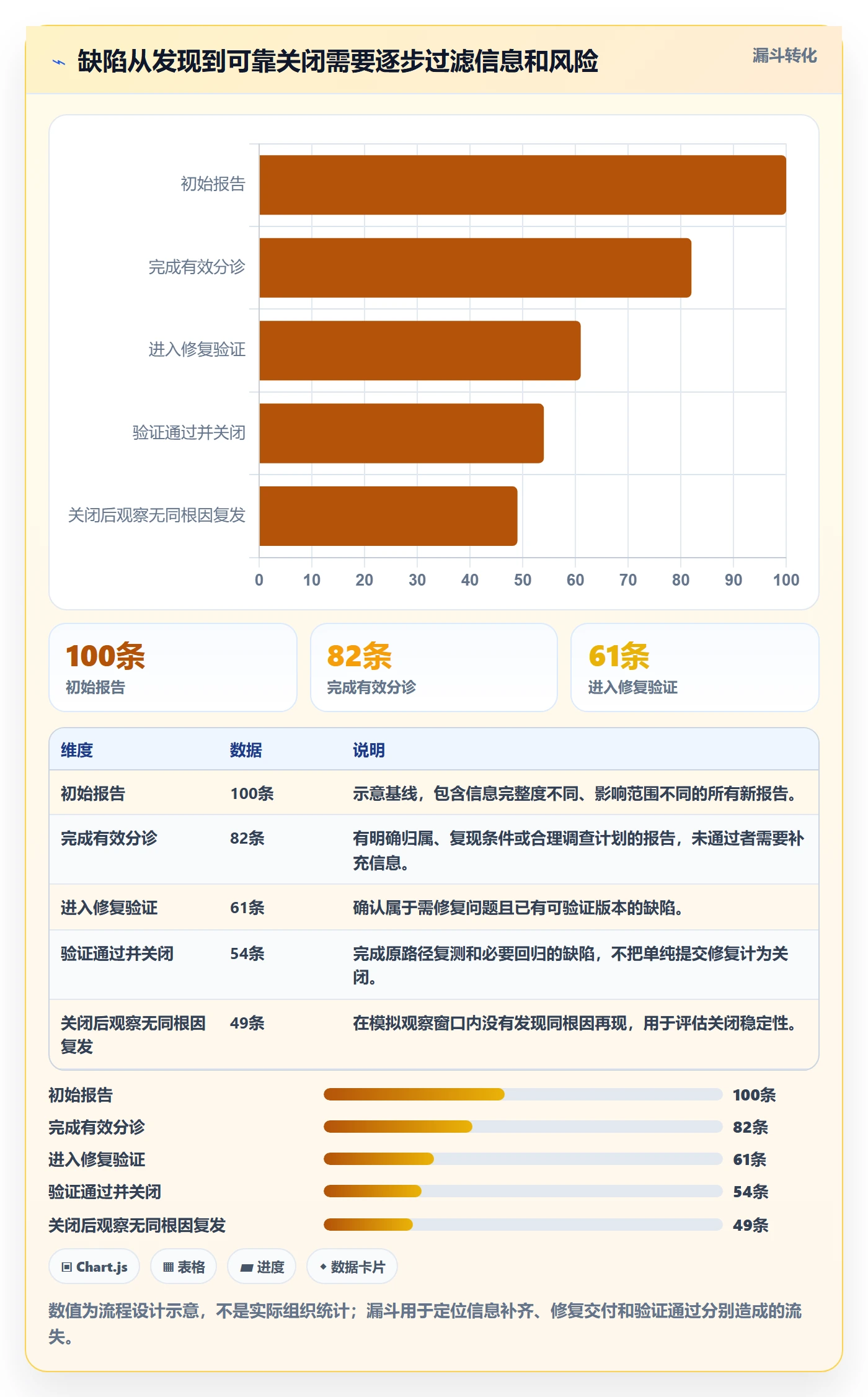 Bug / 缺陷如何做好关闭?研发团队最佳实践与操作步骤