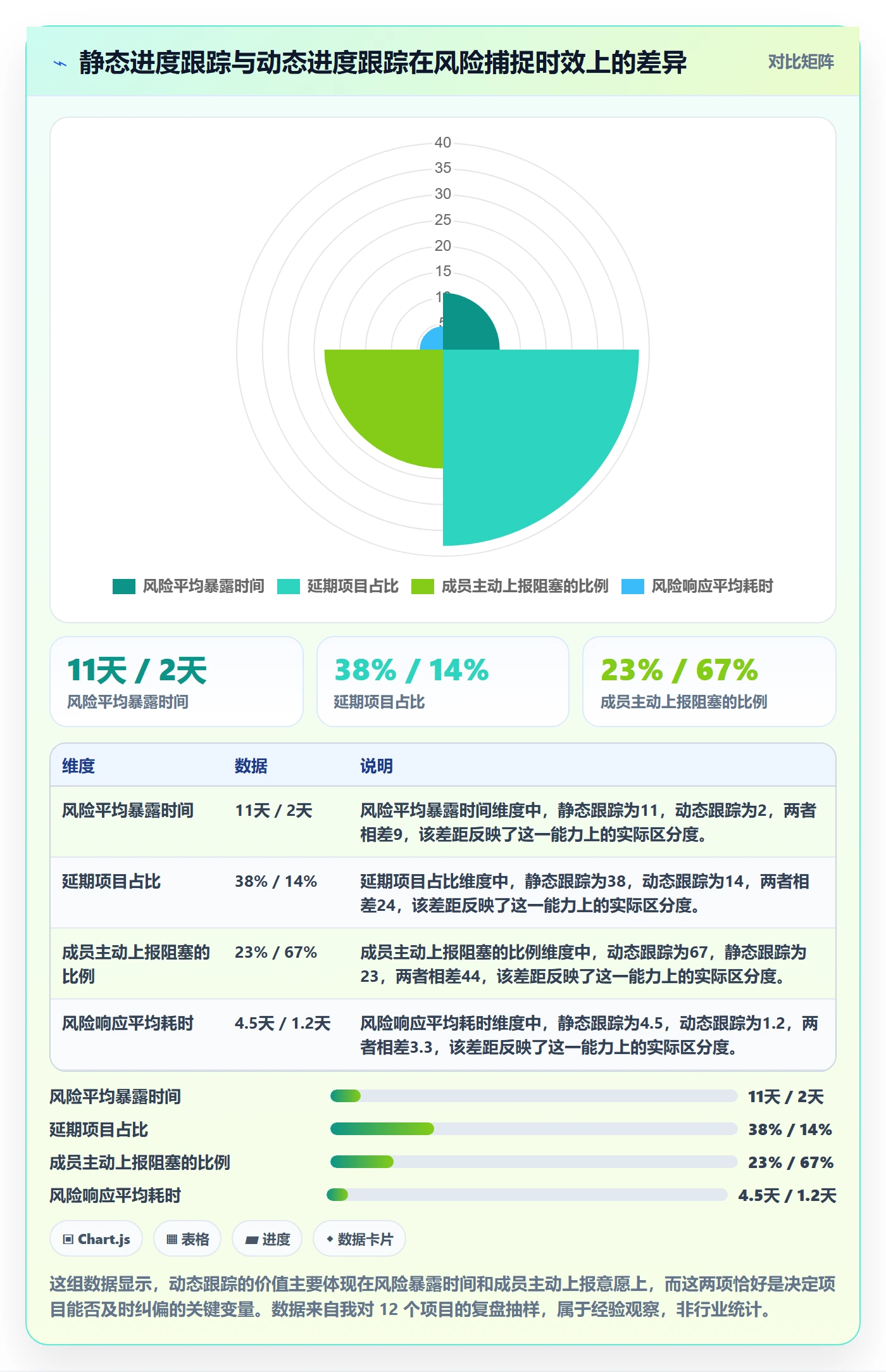进度跟踪如何做好动态？项目成员风险控制与操作步骤