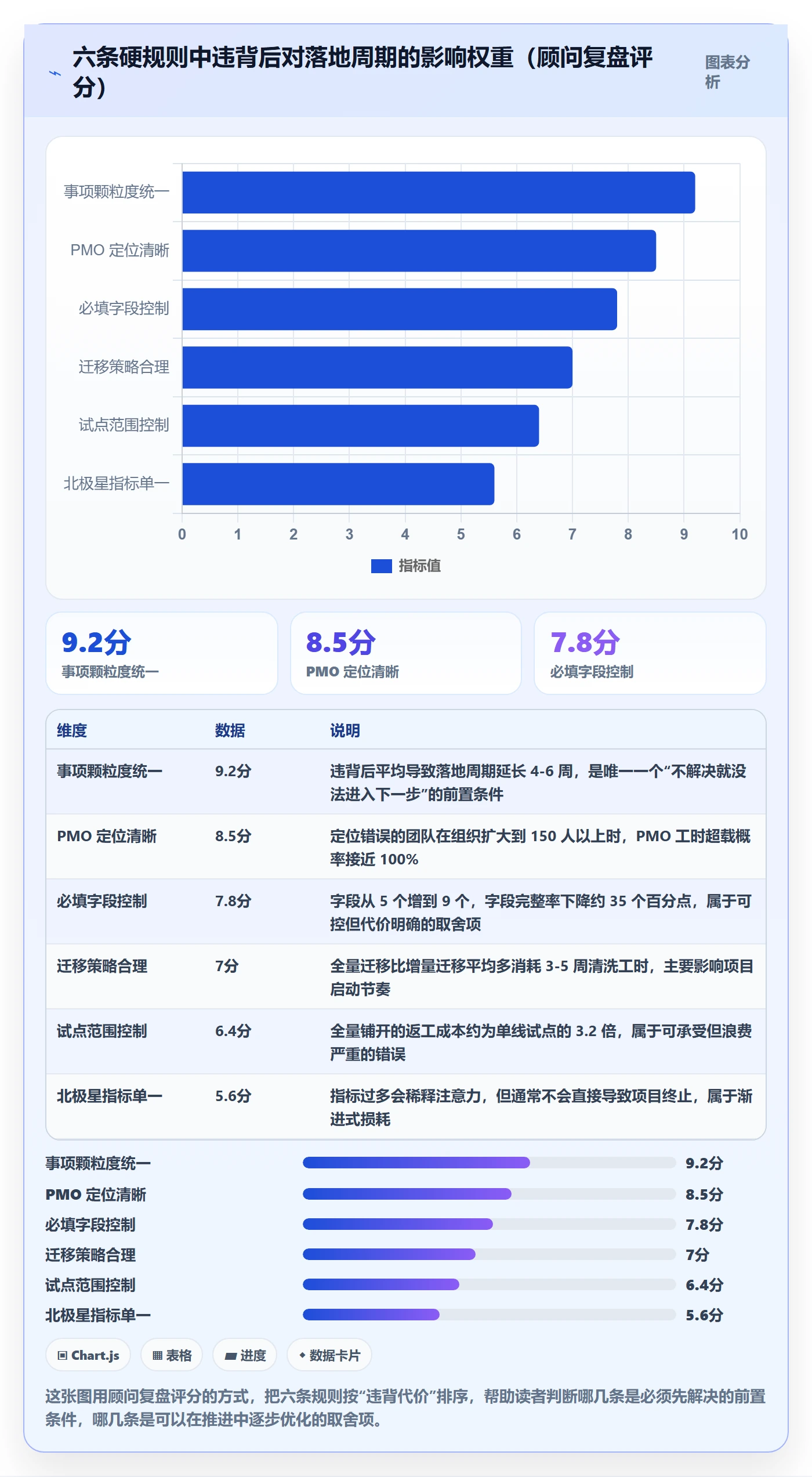 任务管理事项教程：PMO落地方案，避坑指南