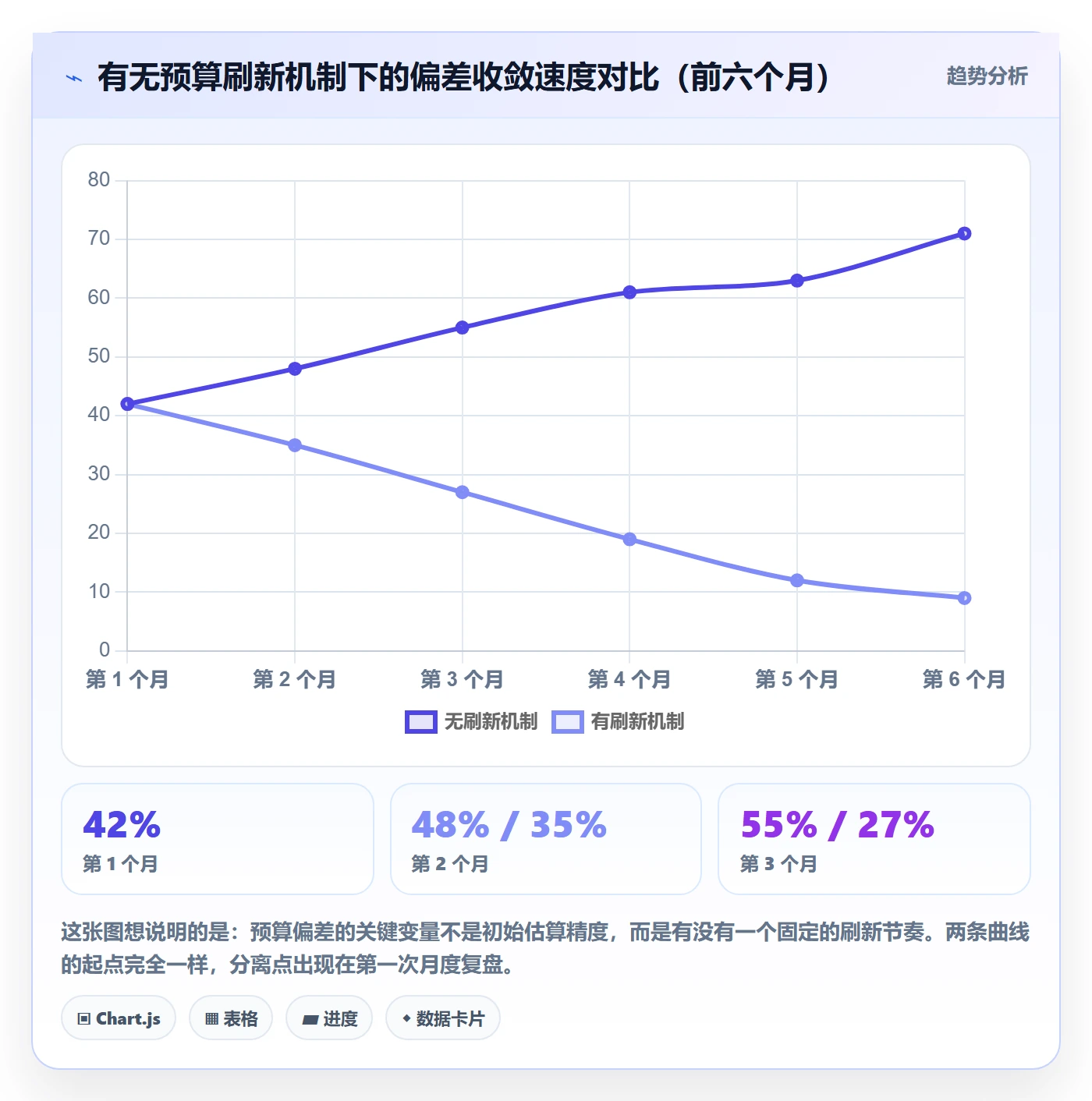 预算流程与规范:产品经理项目立项最佳实践关键指标
