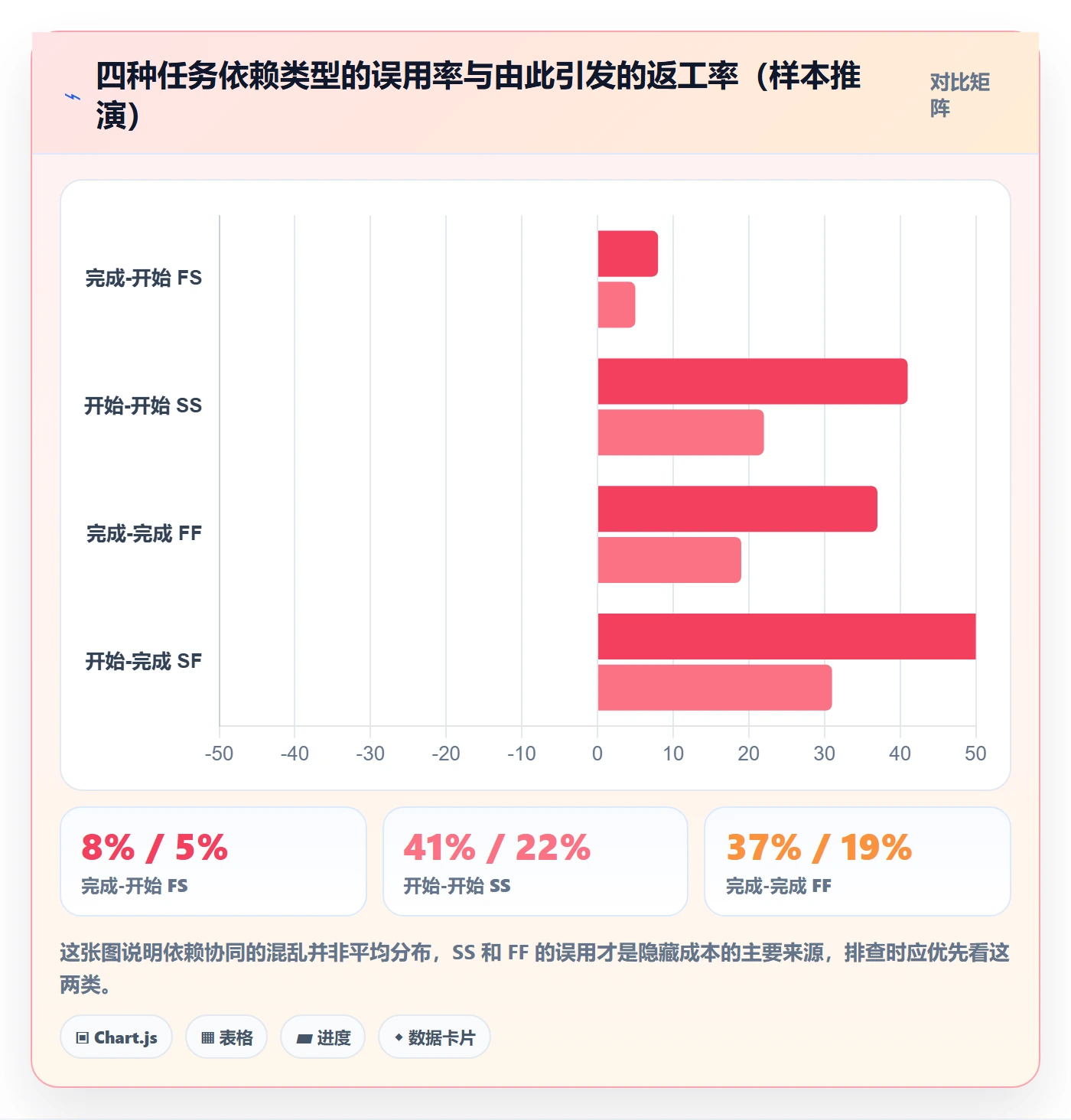 关键路径管理方法大全：项目负责人任务依赖协同管理落地清单