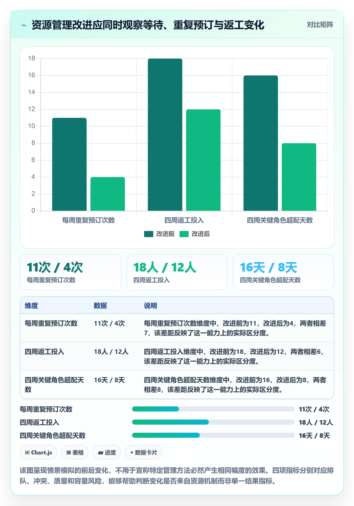 角色管理指南：实施团队如何做好资源管理，最佳实践全流程