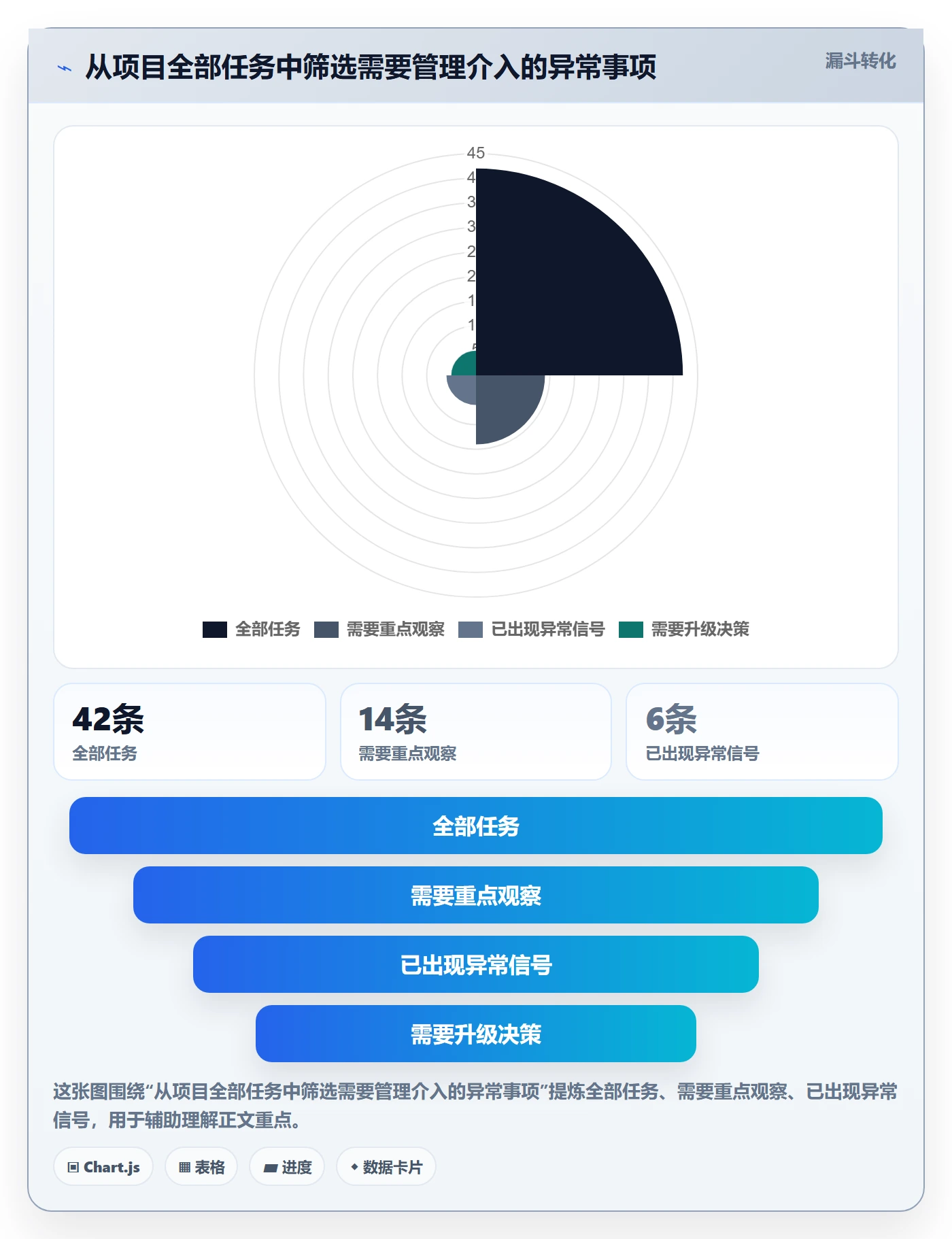 任务条最佳实践:跨部门团队甘特图制度设计,常见问题