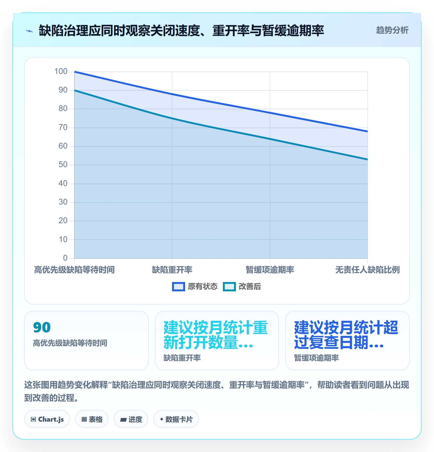 Bug / 缺陷如何做好优先级?项目负责人落地方案与操作步骤