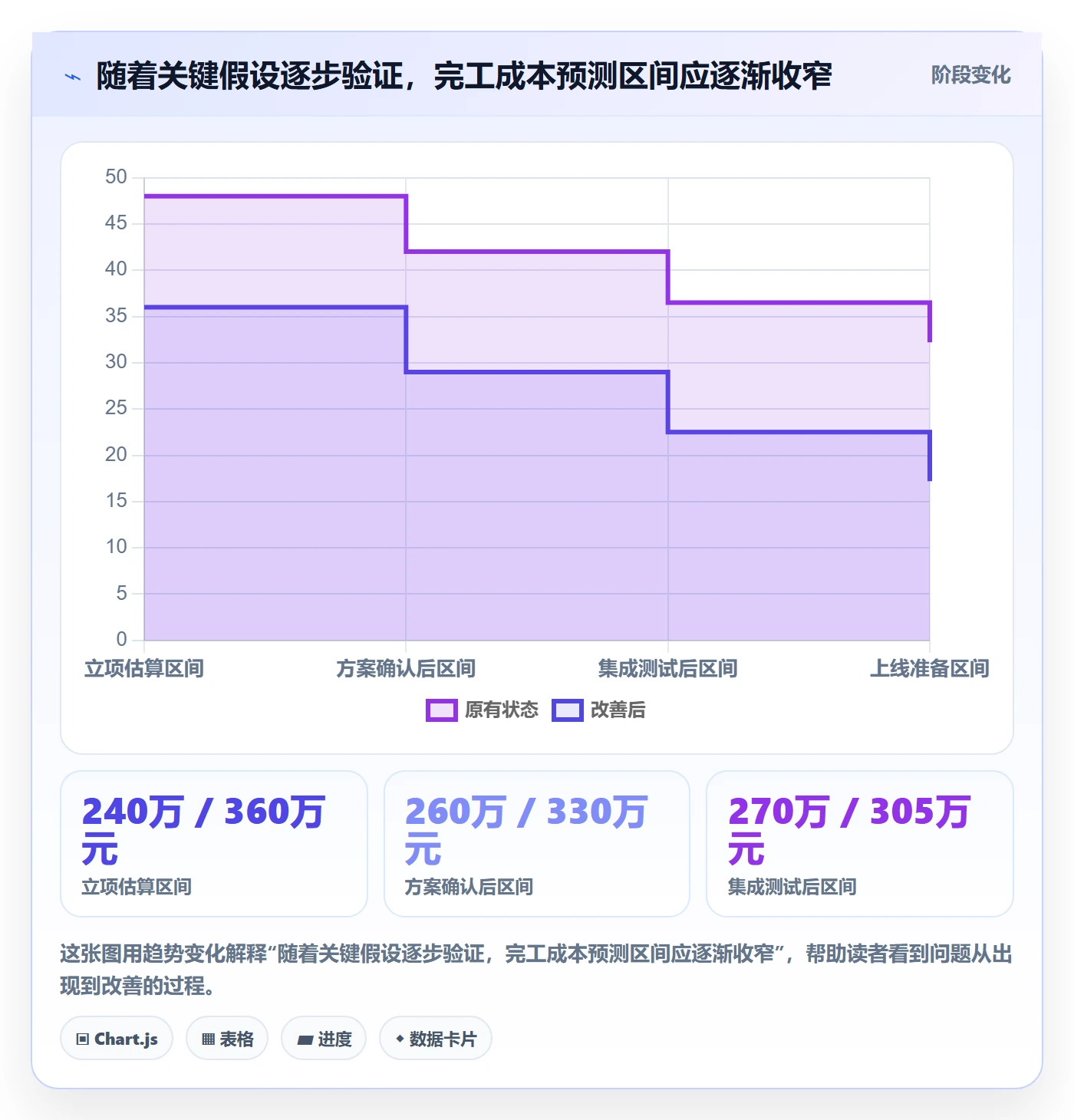 成本管理如何做好预计成本?研发团队制度设计与操作步骤