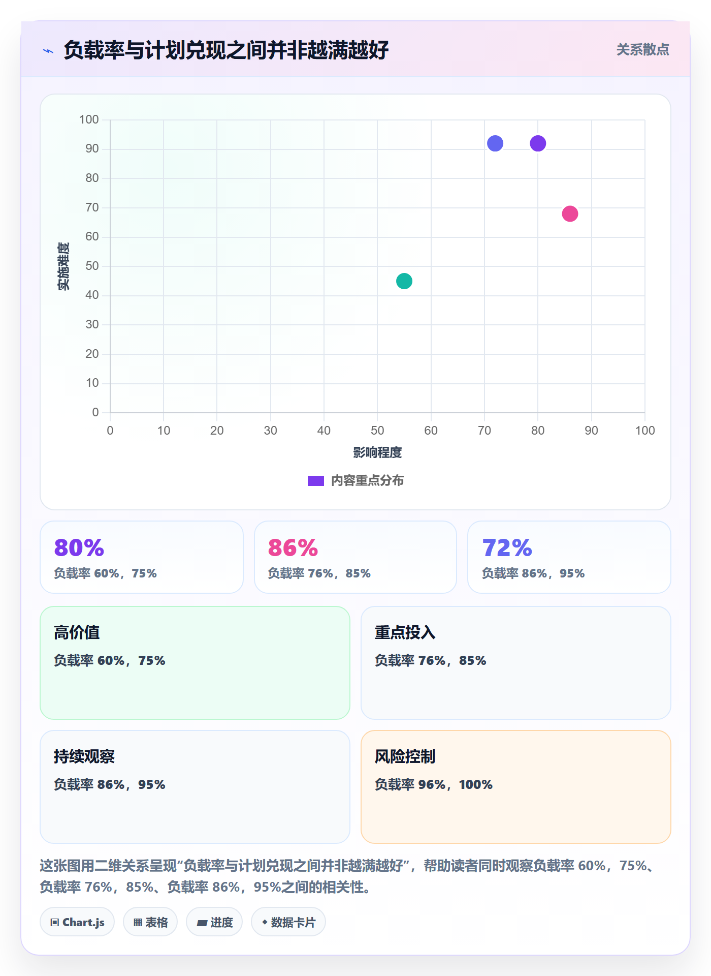团队实操方法:跨部门团队提升资源管理效率的最佳实践方法与模板