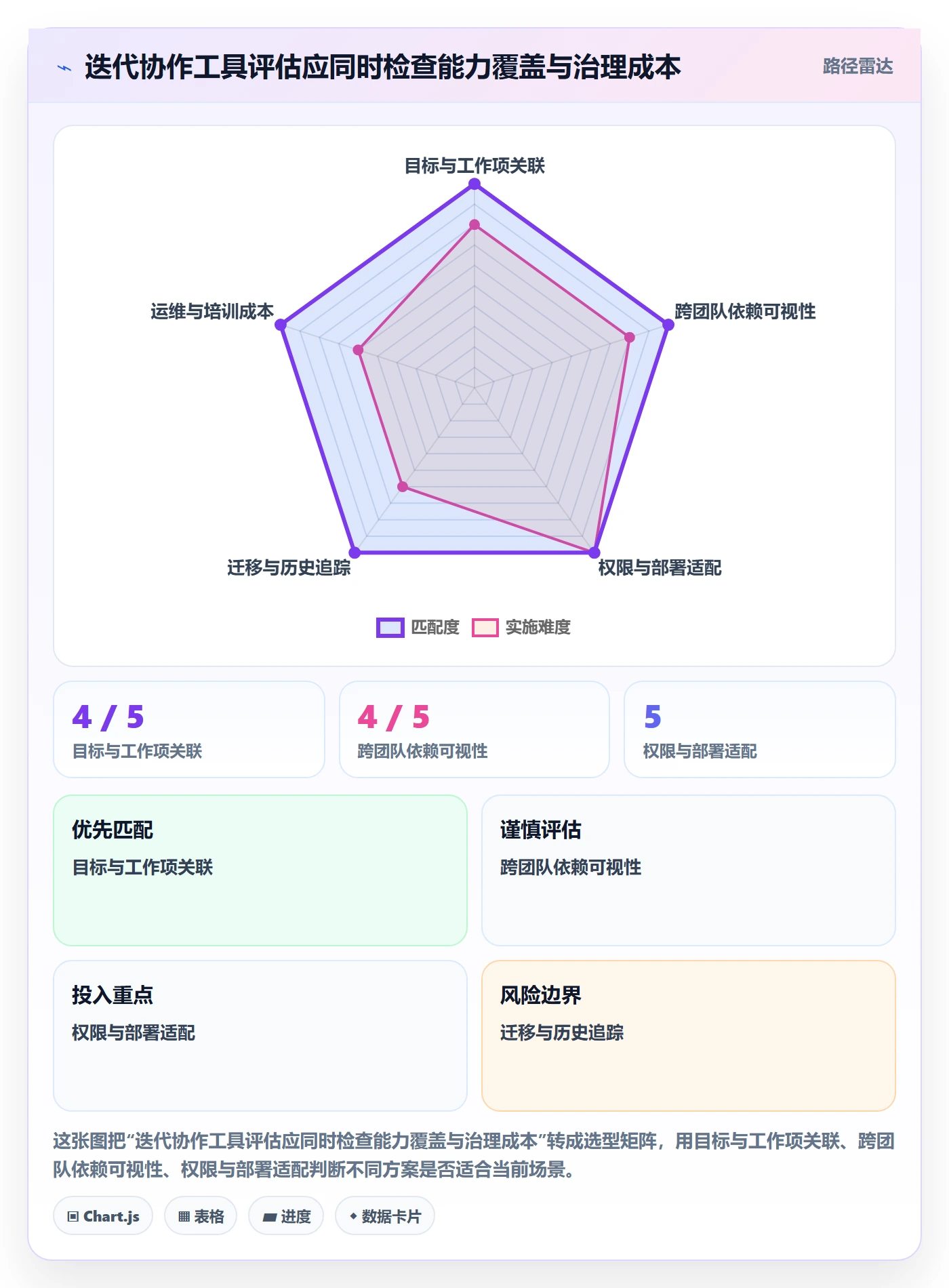 迭代目标实操方法:实施团队提升迭代管理效率的落地方案方法与模板