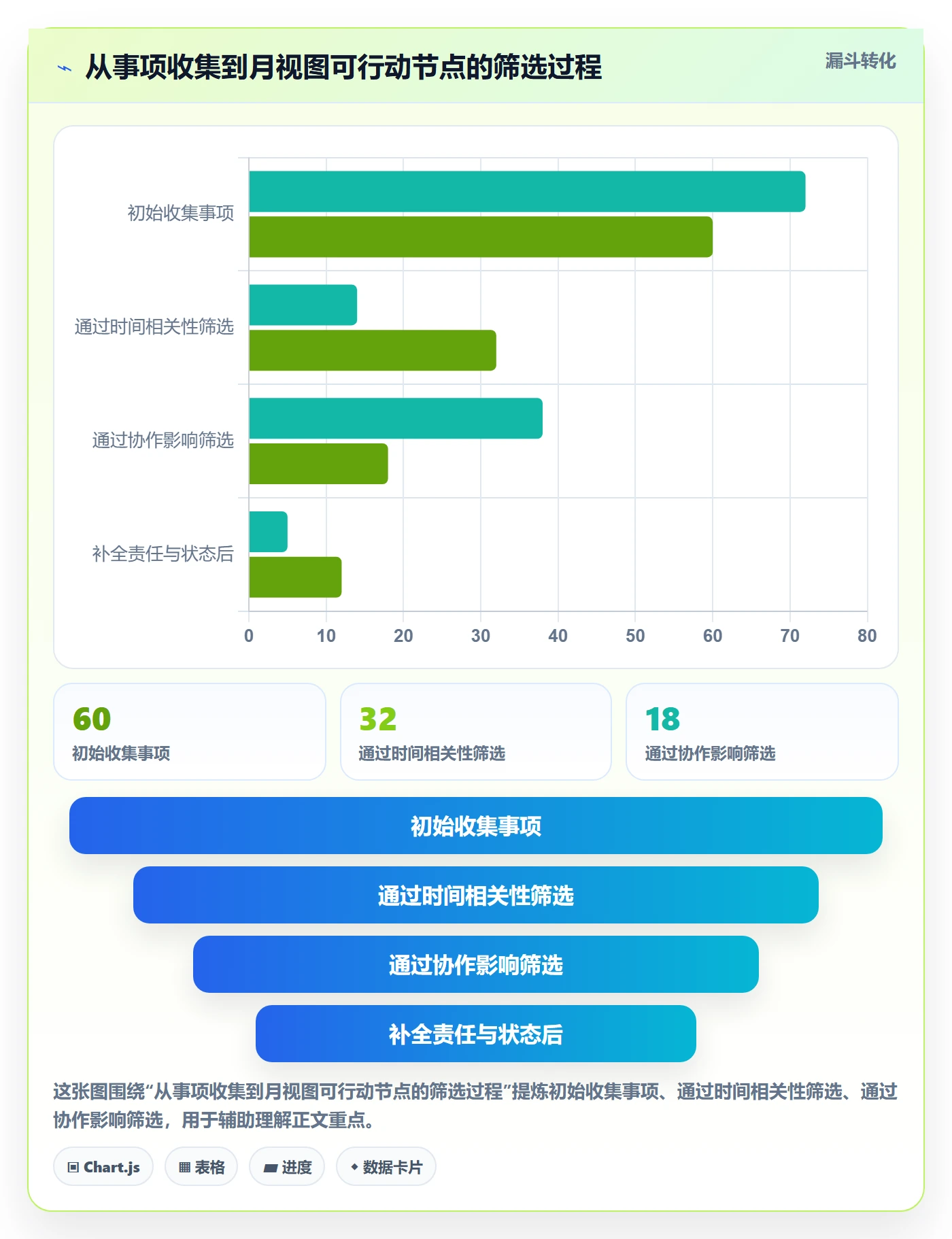 月视图管理方法大全:项目经理日历视图入门指南落地清单