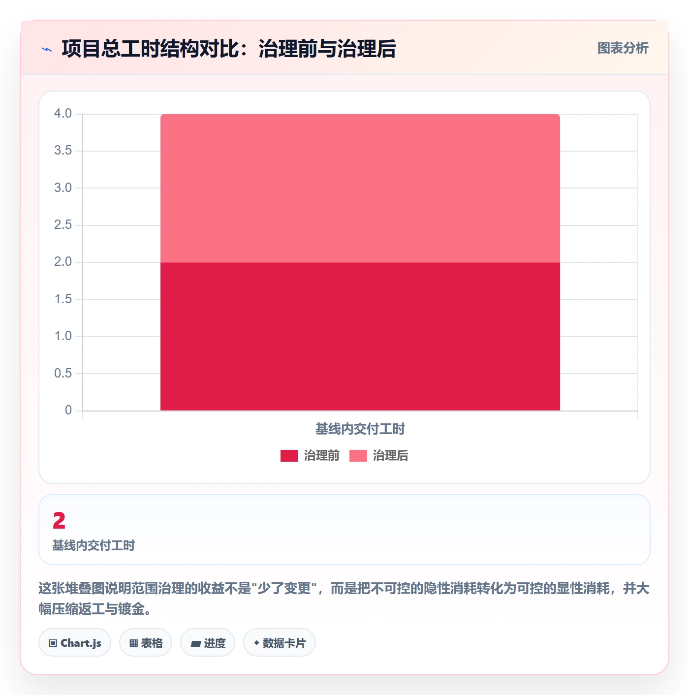 范围边界落地方案:PMO开展项目范围的风险控制案例解析