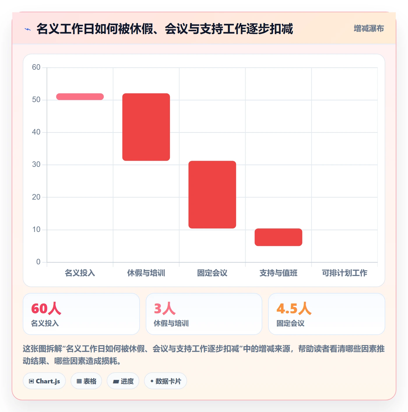 迭代规划怎么做？实施团队效率提升：需求排期从0到1