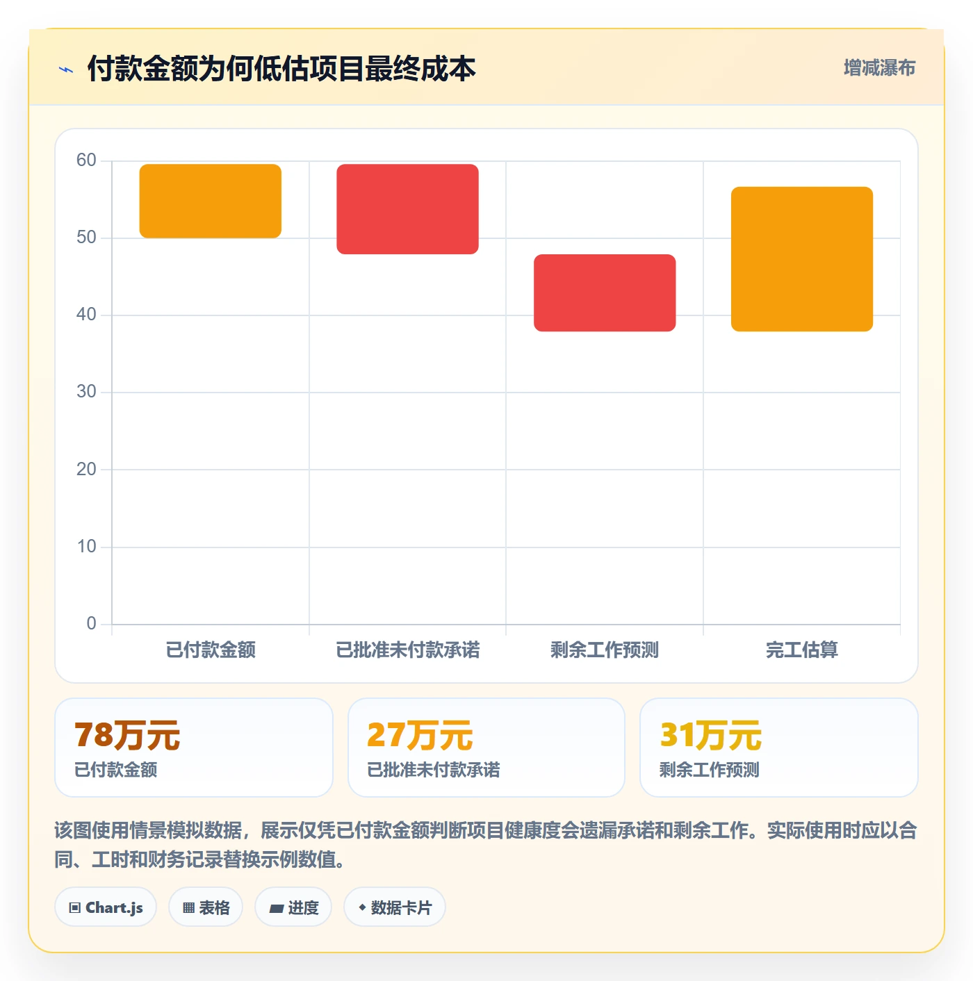 预计成本怎么做？项目负责人制度设计：成本管理从0到1