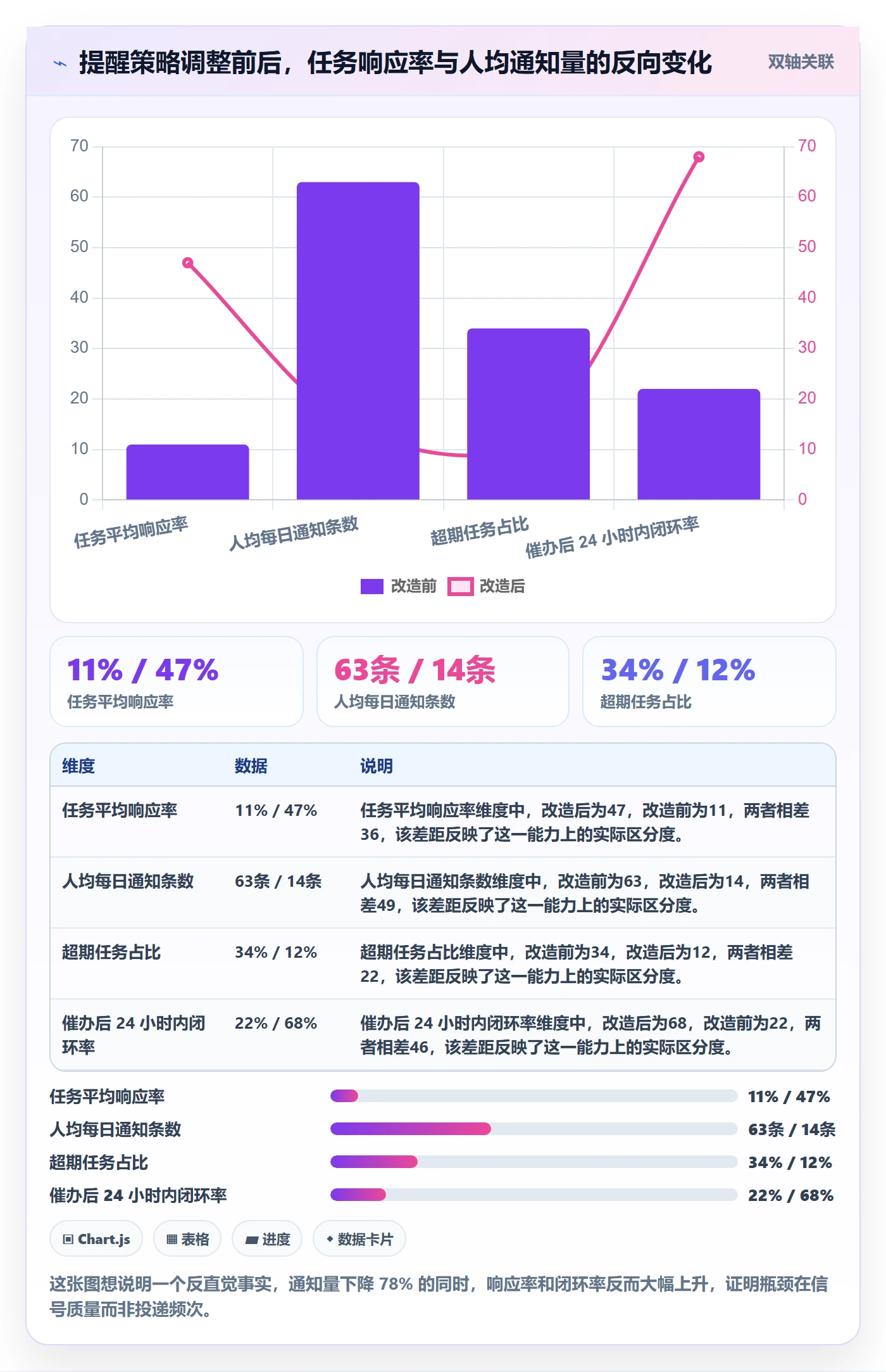 催办最佳实践：实施团队任务提醒效率提升，常见问题