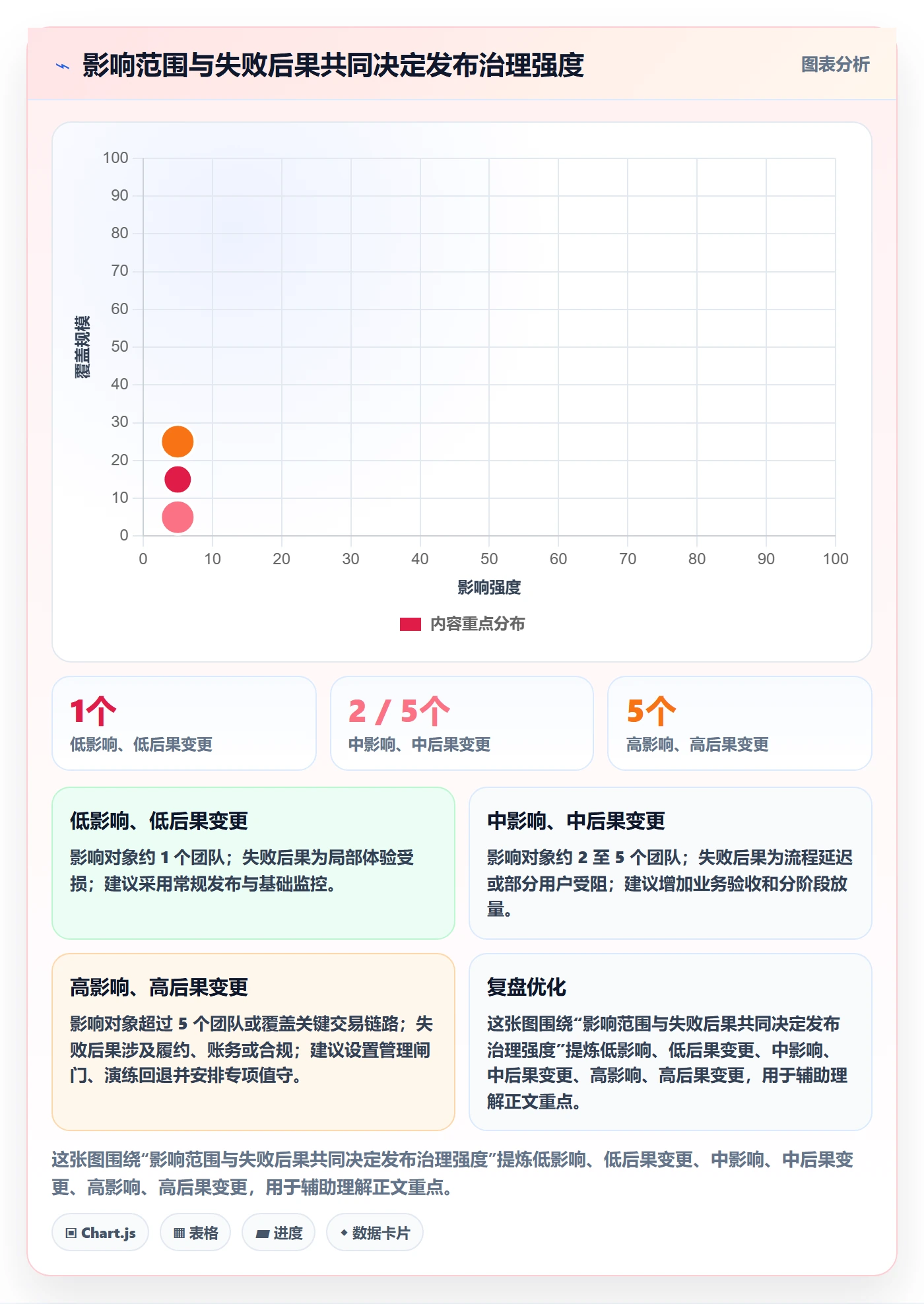 发布管理上线计划教程：企业管理者风险控制，避坑指南
