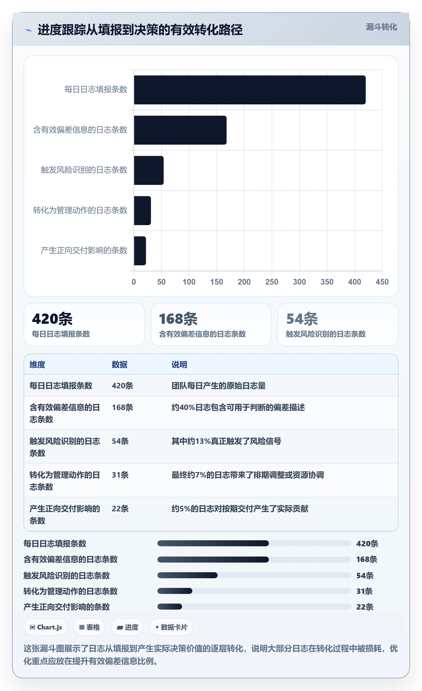 进度跟踪进度日志教程：研发团队效率提升，避坑指南