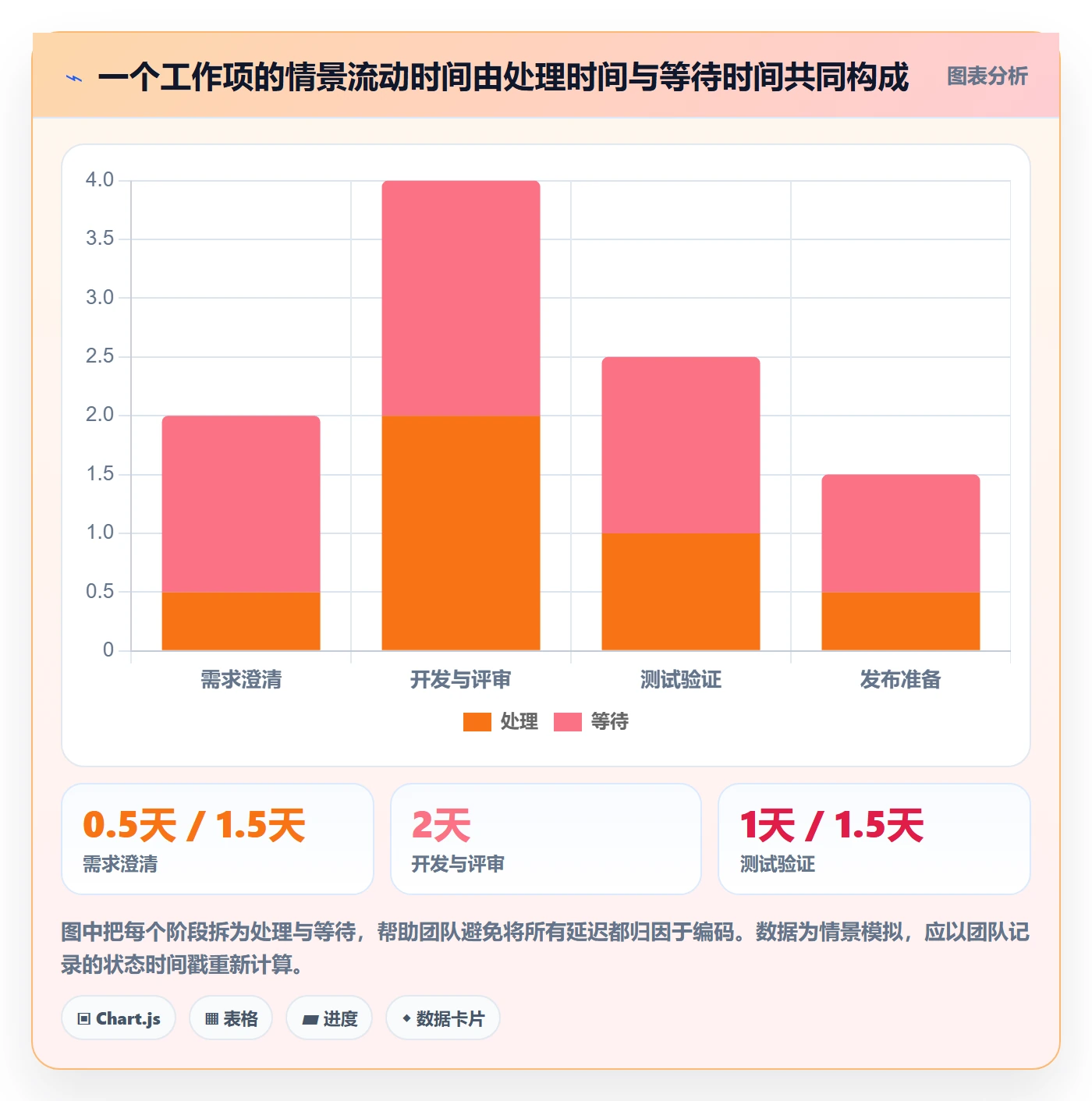 卡片管理指南:研发团队如何做好看板,落地方案全流程