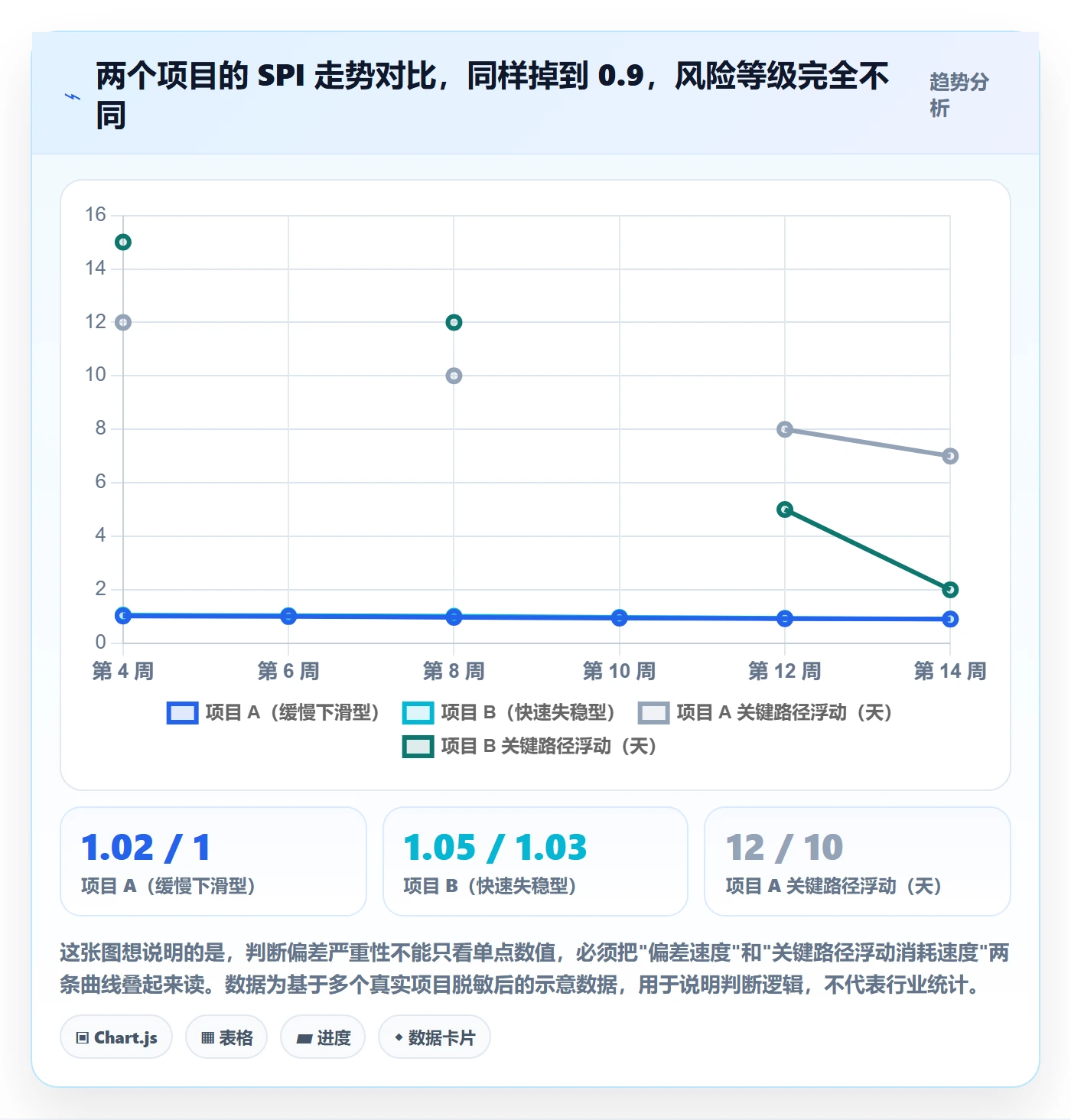 进度偏差管理指南：项目负责人如何做好进度管理，风险控制全流程