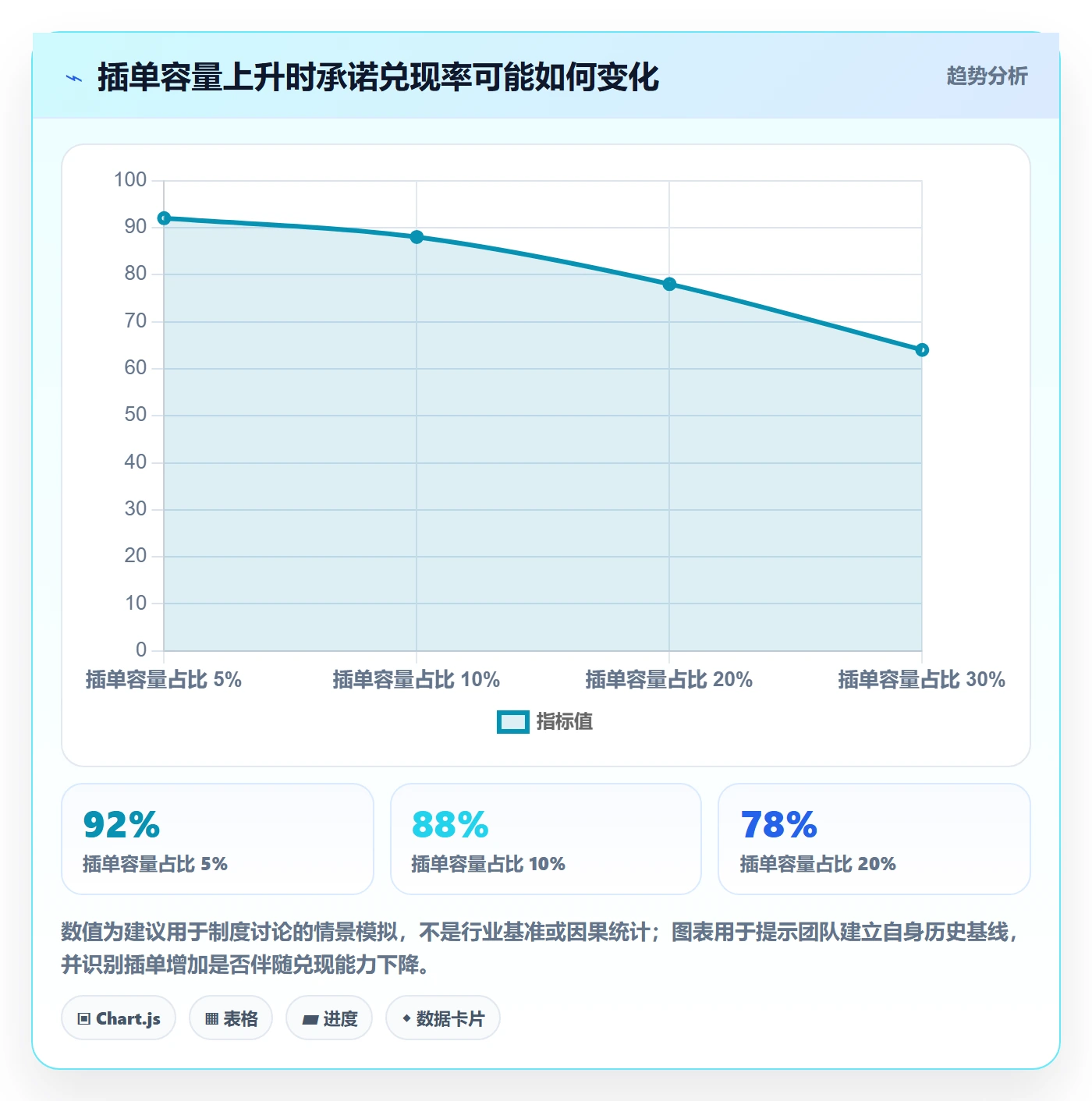 需求排期如何做好需求优先级？实施团队制度设计与操作步骤